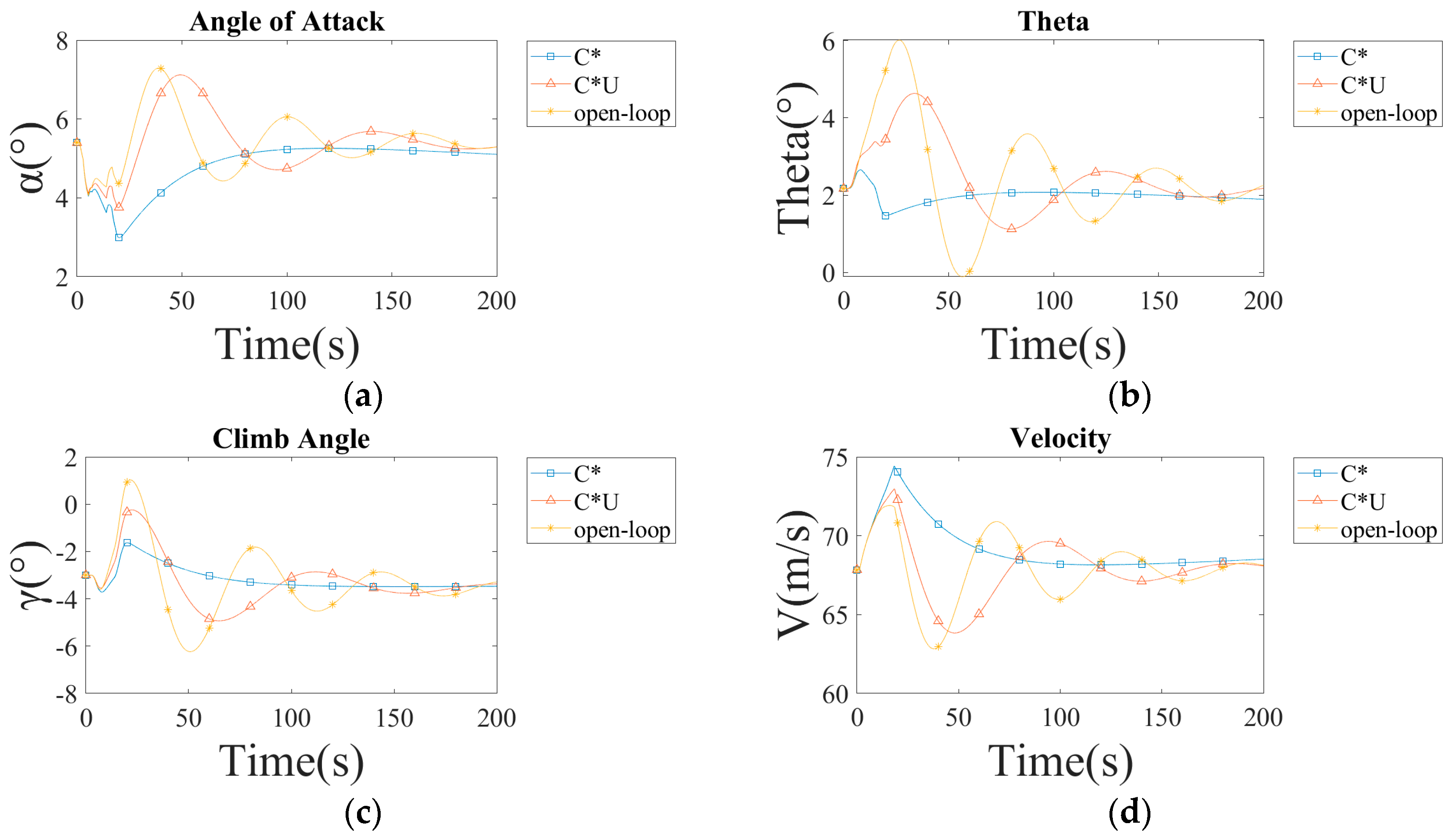 Aerospace 11 00476 g009
