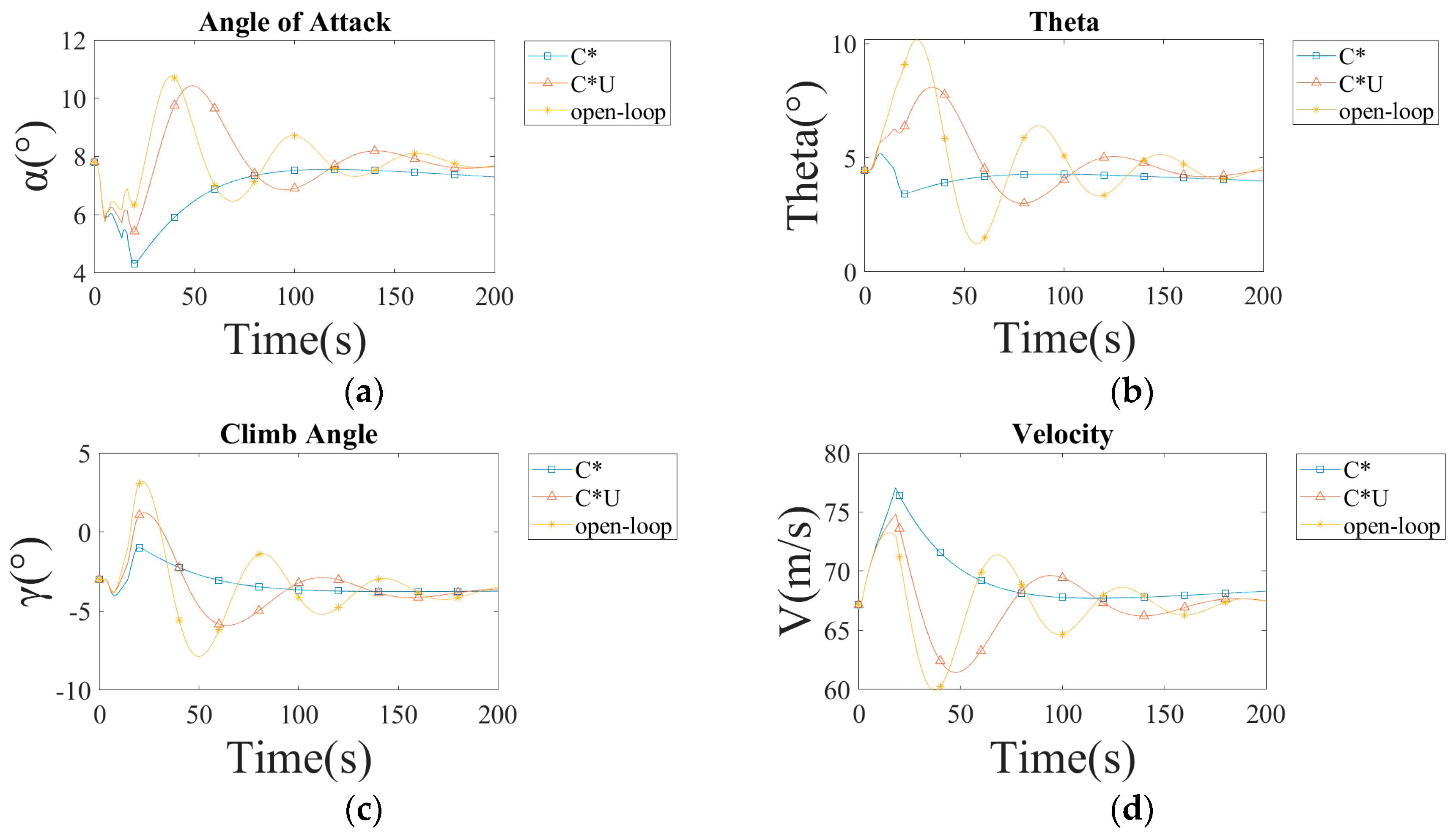 Aerospace 11 00476 g0a2