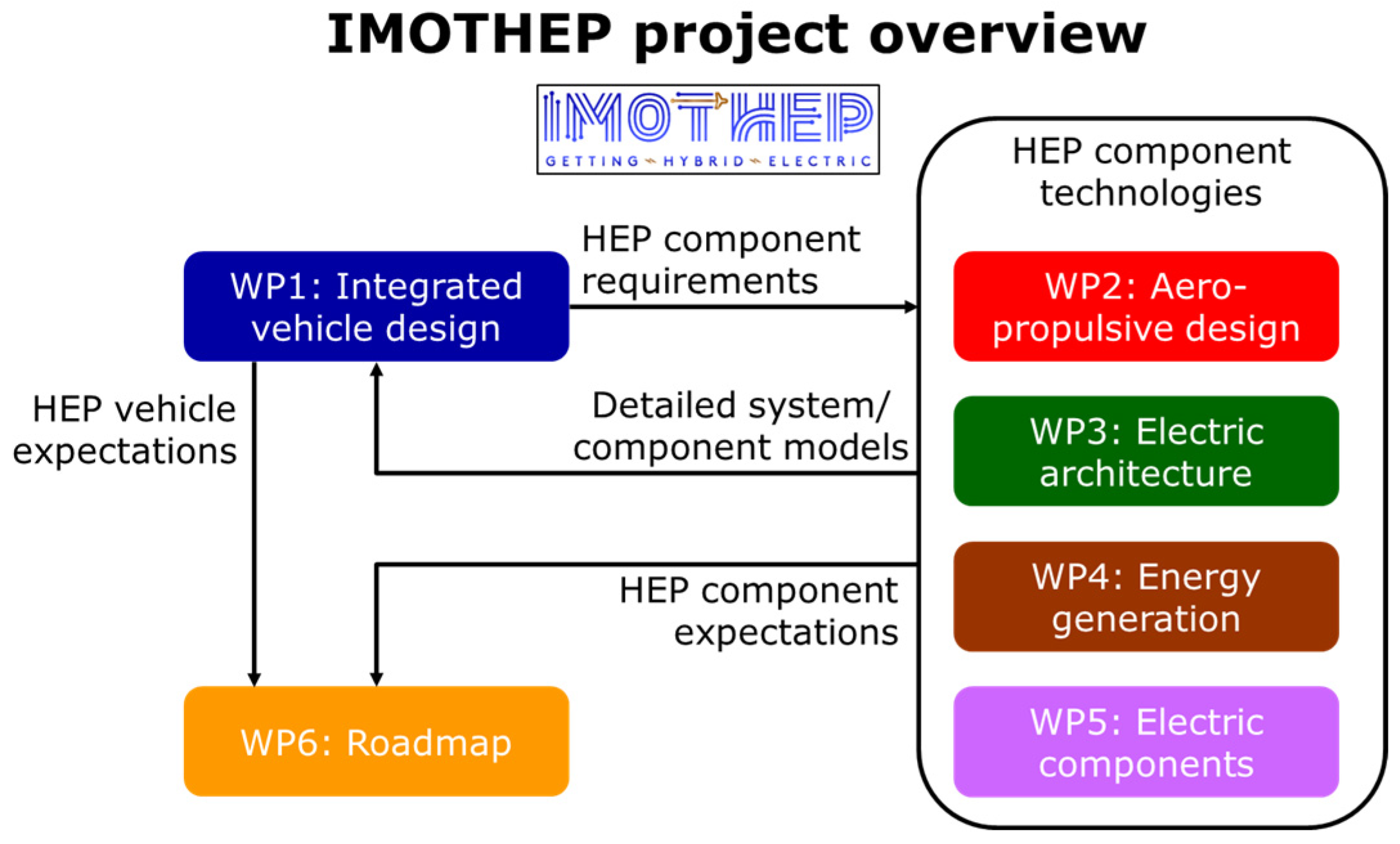 Aerospace 11 00477 g001