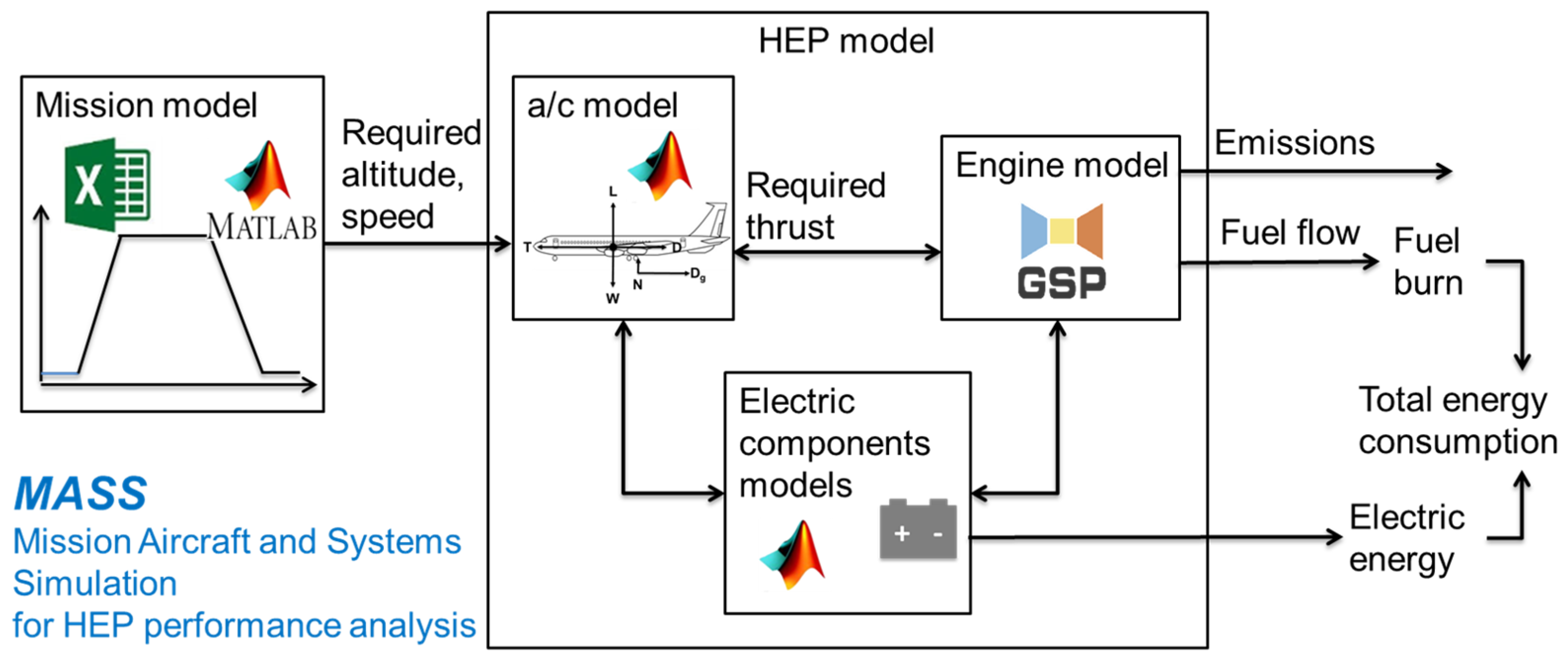 Aerospace 11 00477 g003