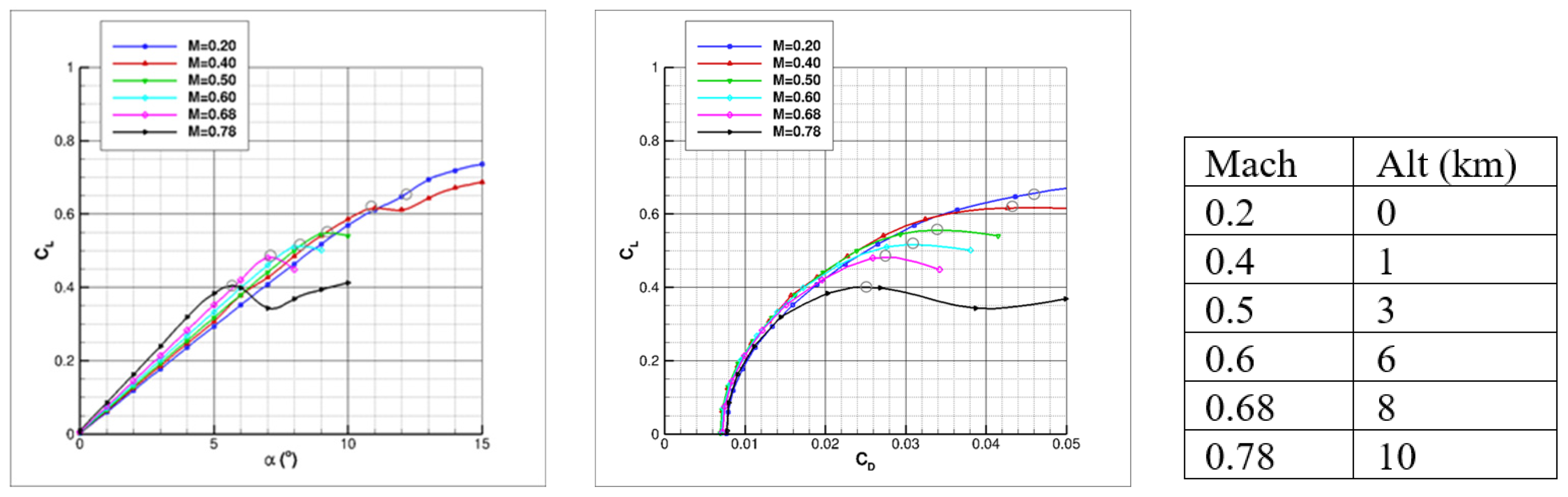 Aerospace 11 00477 g005
