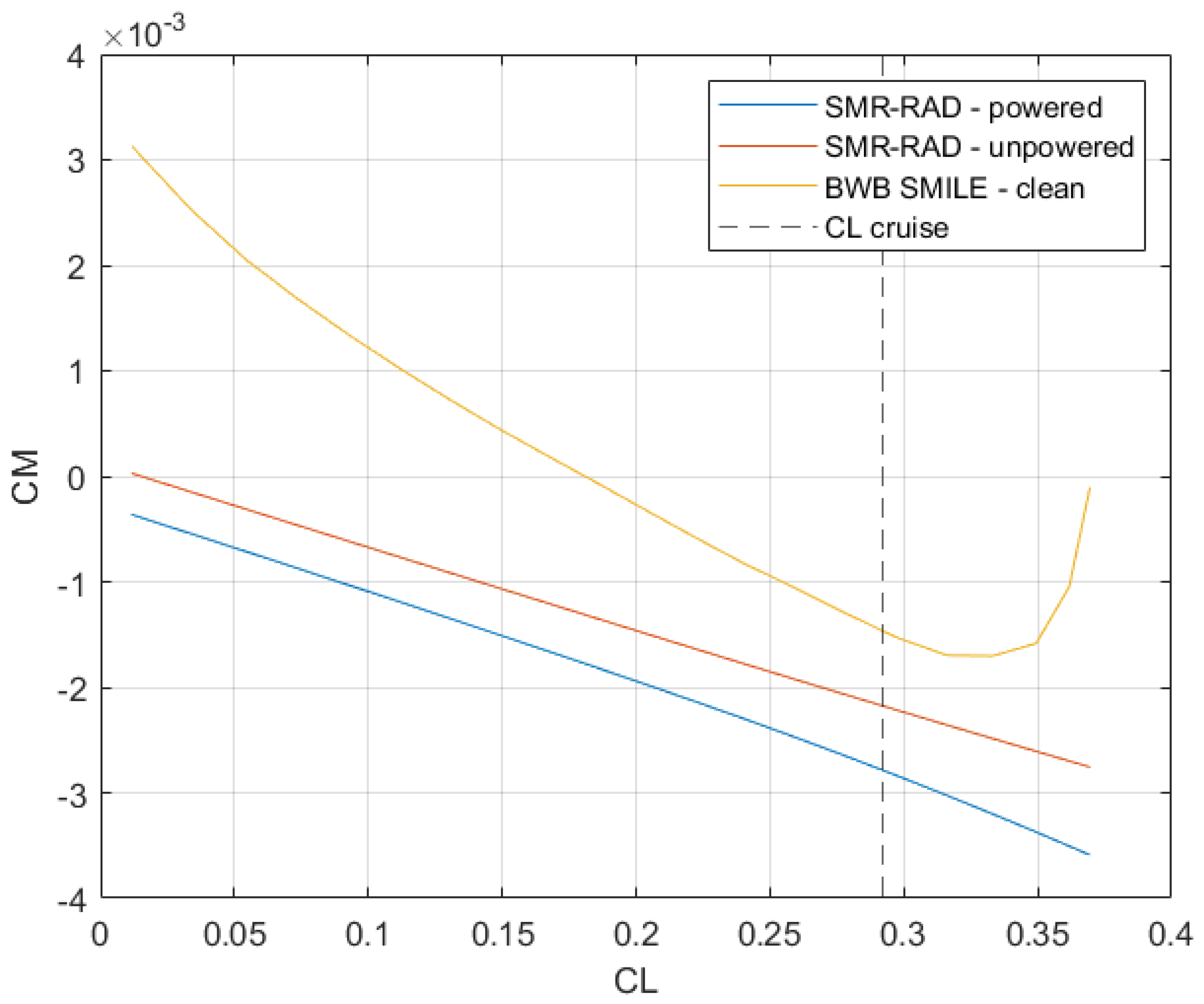 Aerospace 11 00477 g012