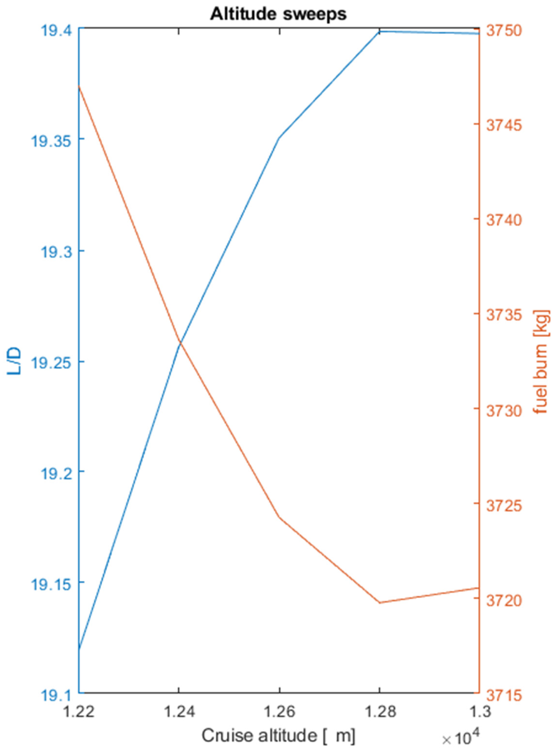 Aerospace 11 00477 g013a