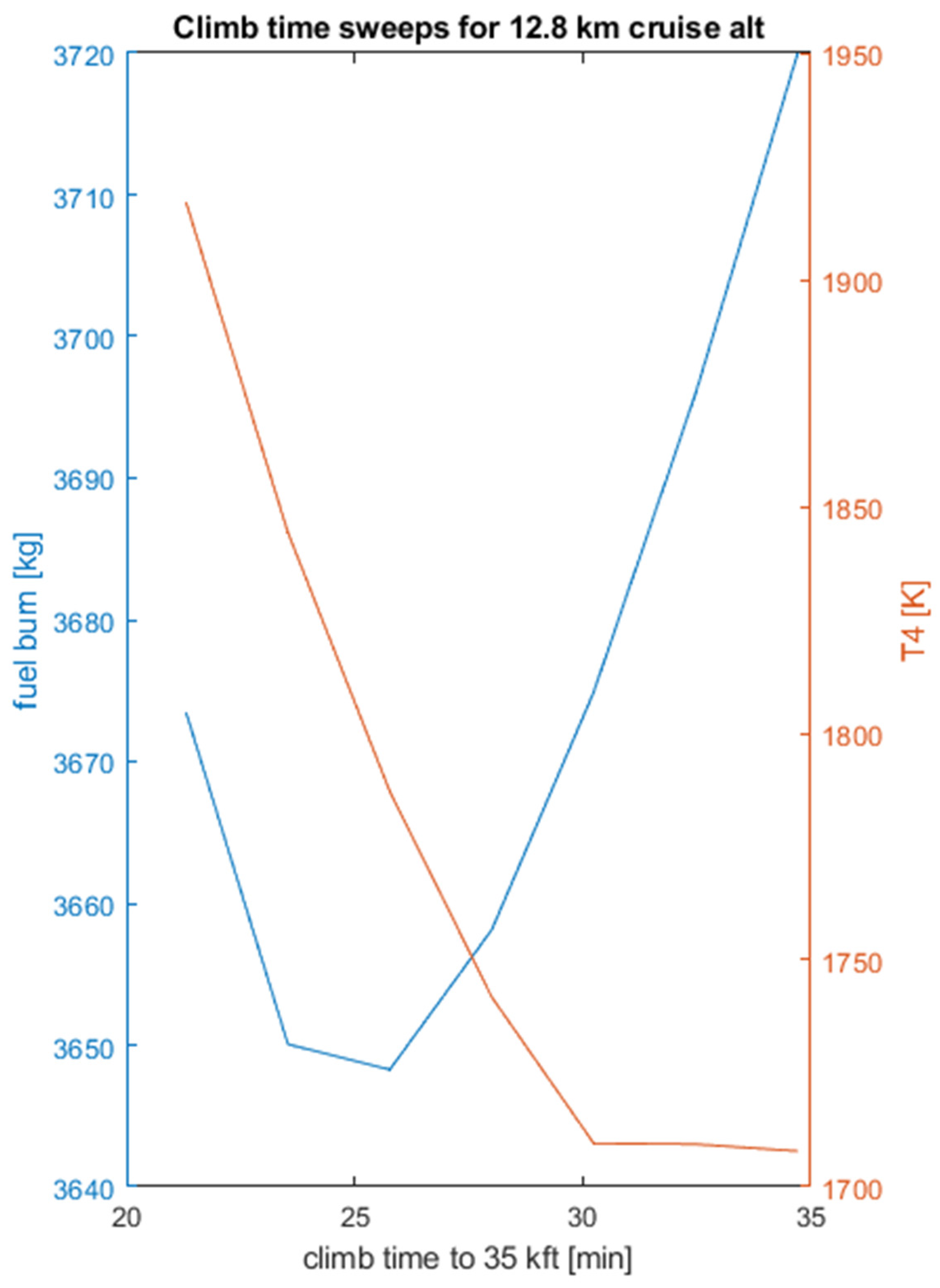 Aerospace 11 00477 g013b
