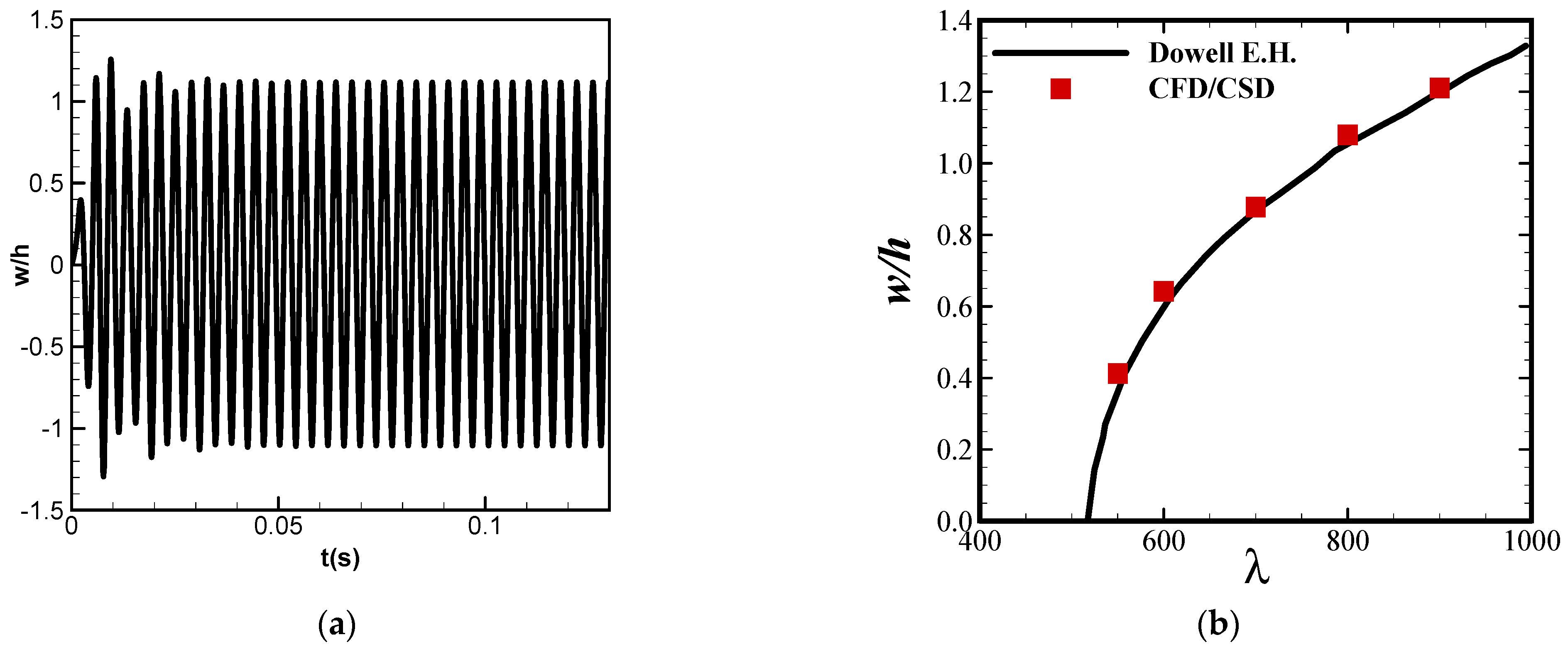 Aerospace 11 00482 g002