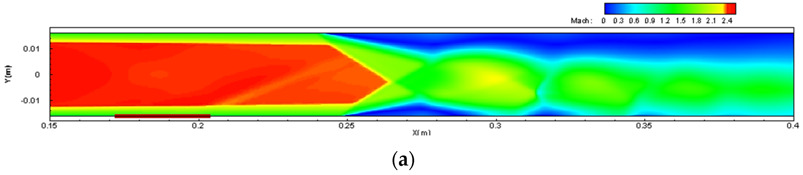 Aerospace 11 00482 g007a