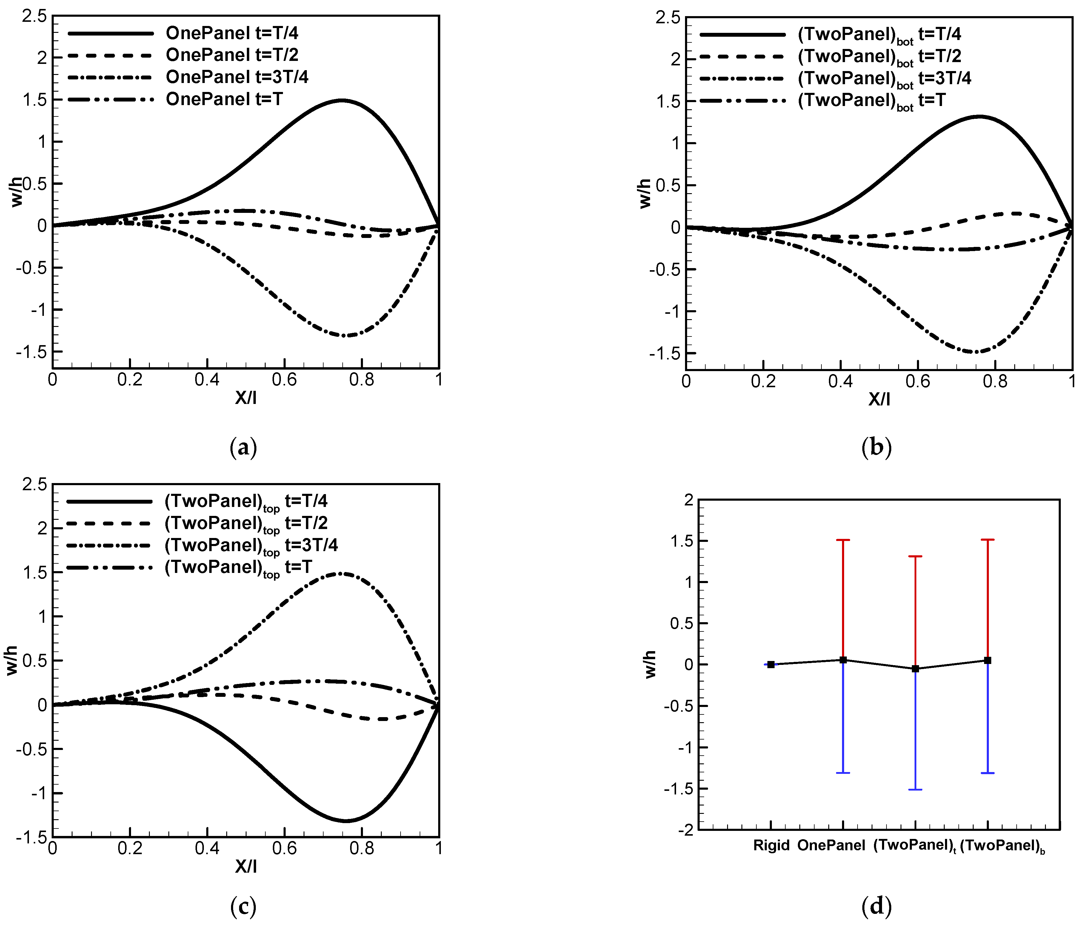 Aerospace 11 00482 g011