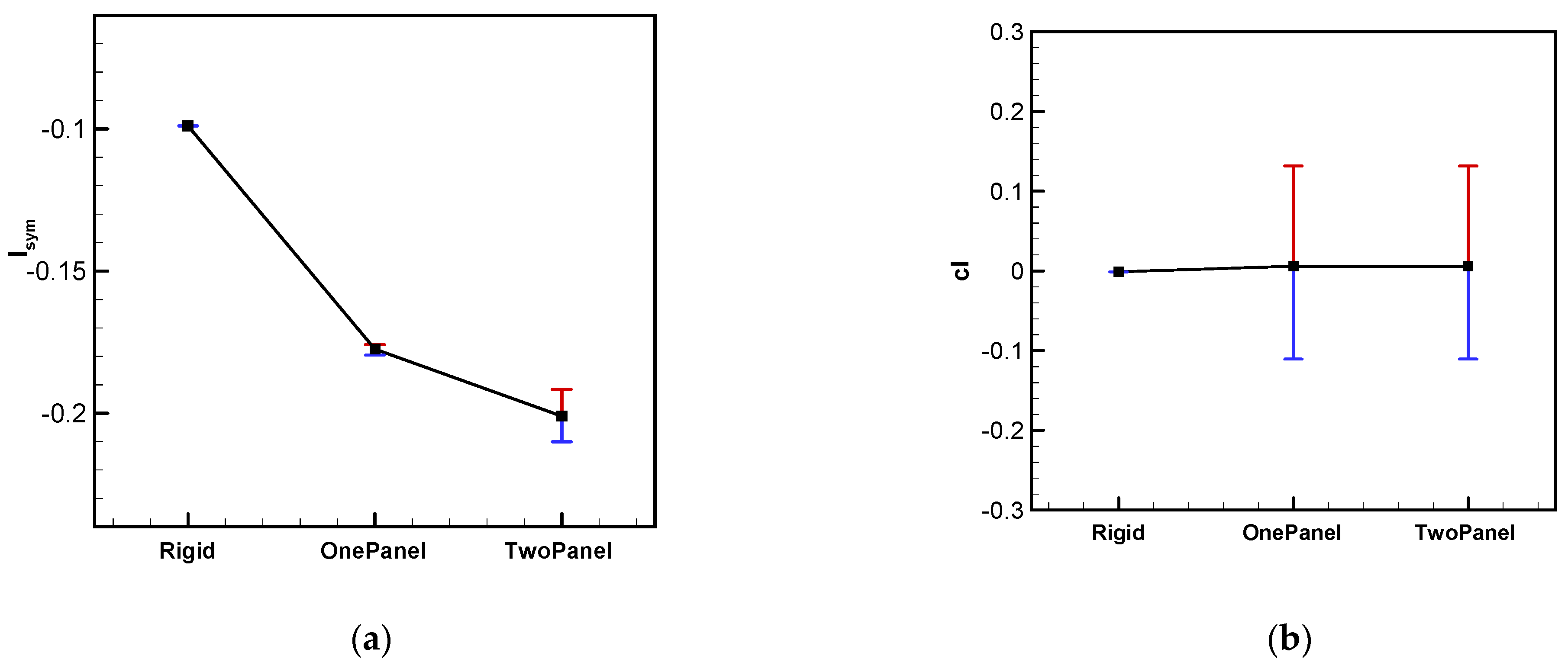 Aerospace 11 00482 g014