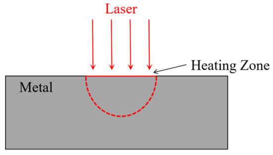 Investigation on Accelerated Initiation of Oblique Detonation Wave ...