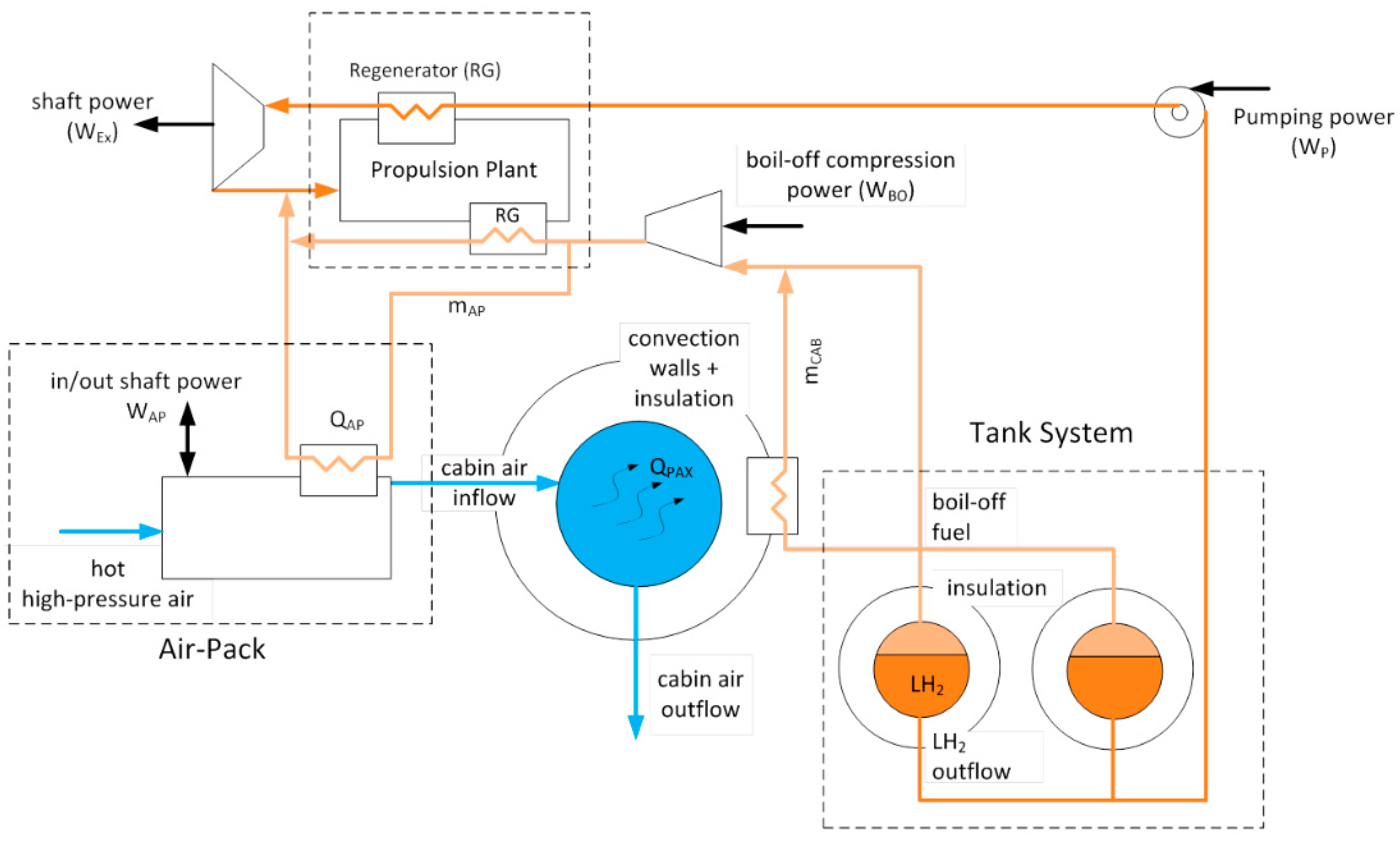 Aerospace 11 00487 g001