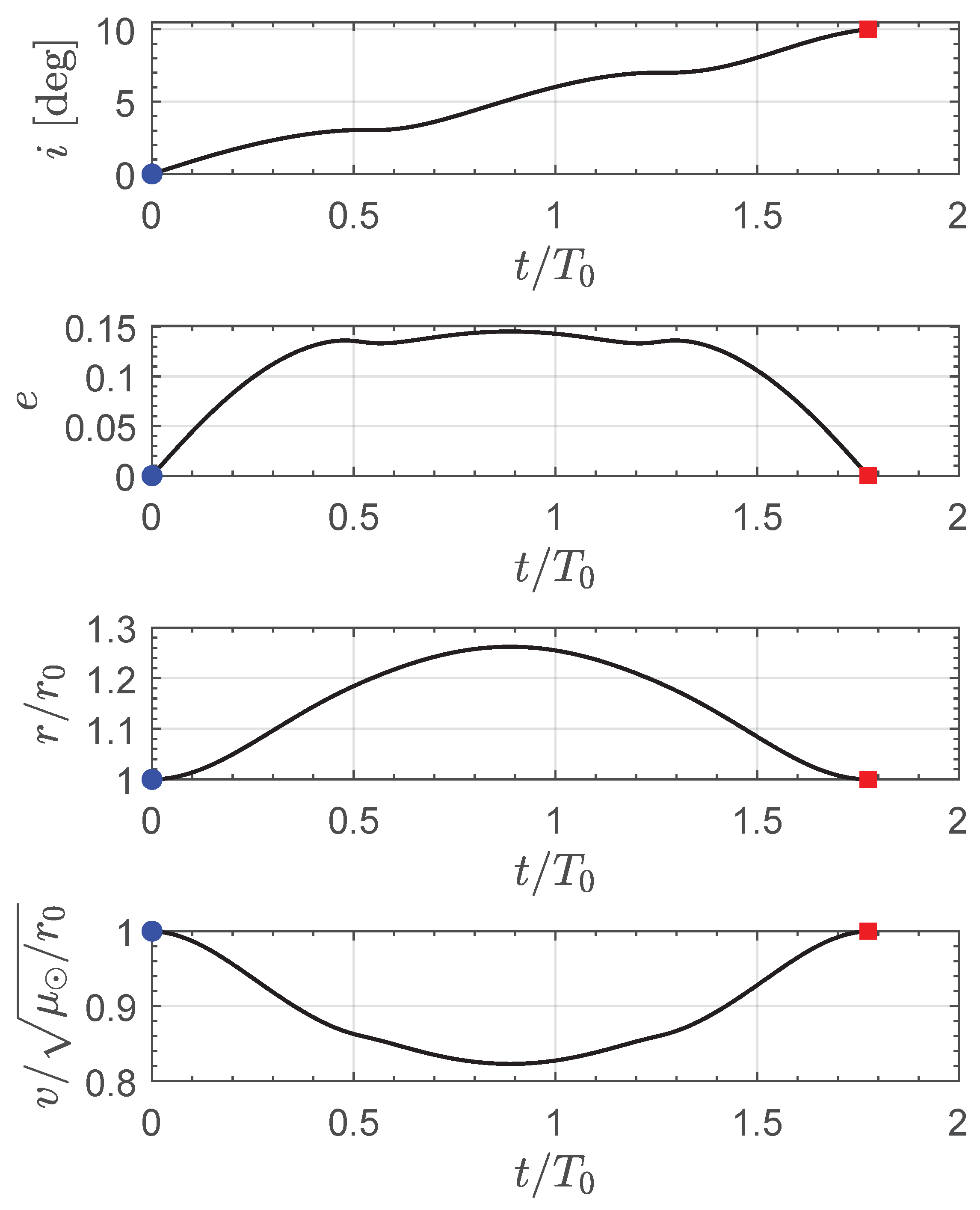 Aerospace 11 00490 g009