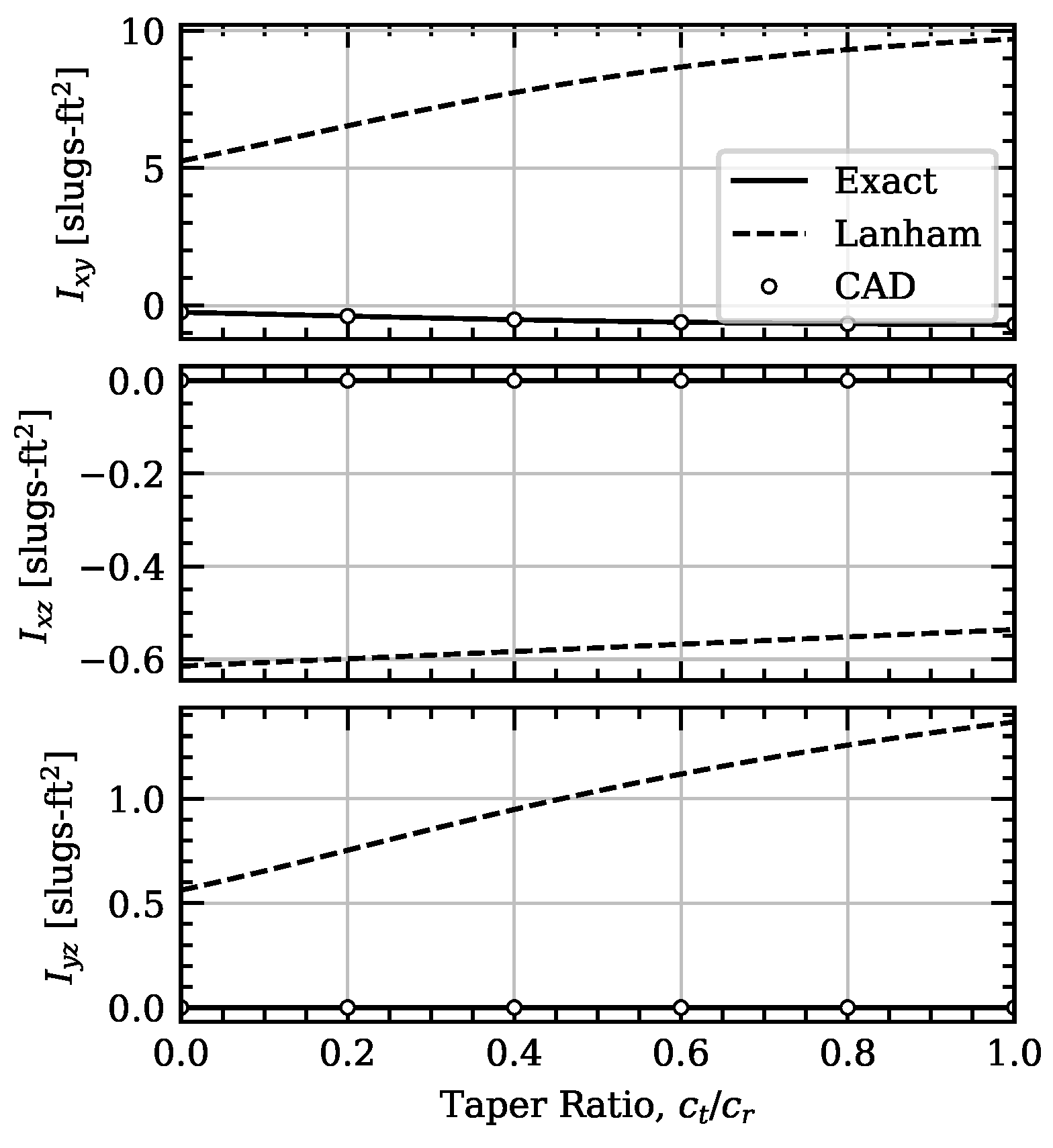 Aerospace 11 00492 g006