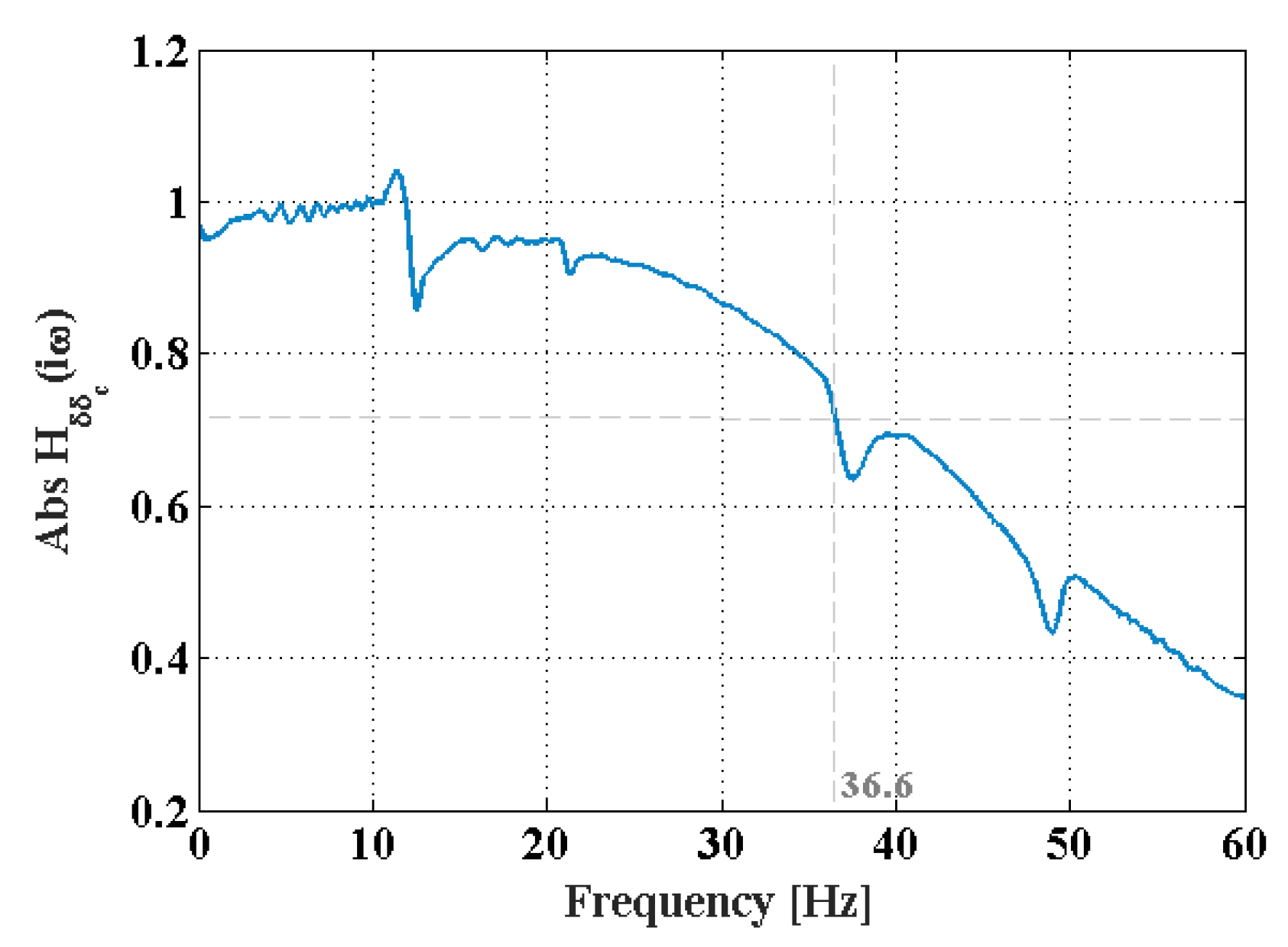 Aerospace 11 00493 g007