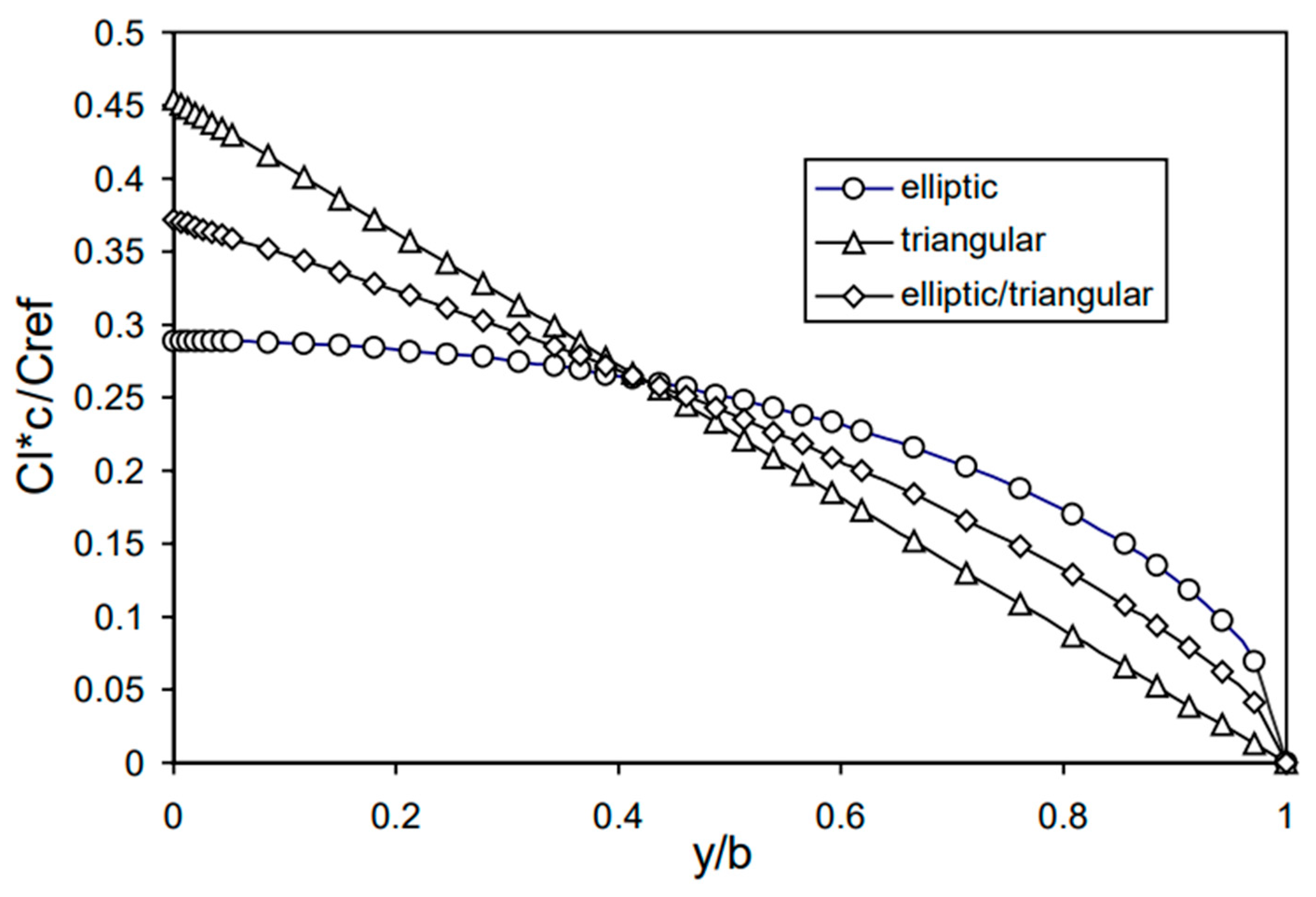 Aerospace 11 00494 g006 Aerospace 11 00494 g006