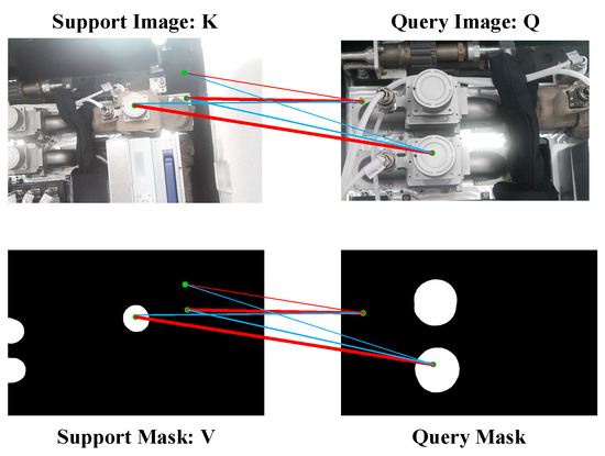 うのにもお得な情報満載！ Pixel-Wise and Class-Wise Semantic Cues for Few-Shot トップス