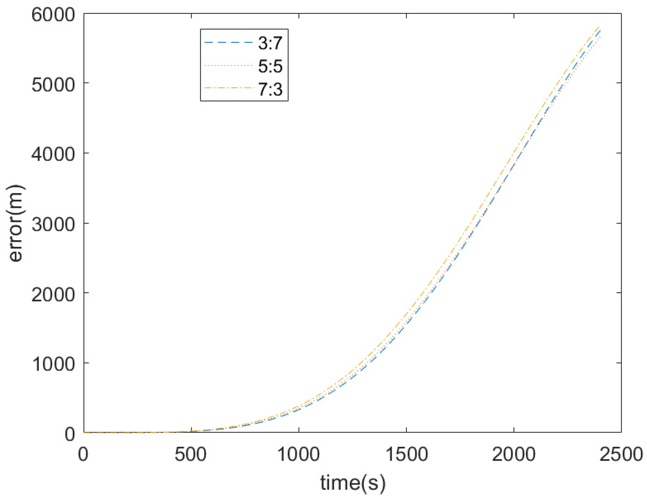 Aerospace 11 00498 g005