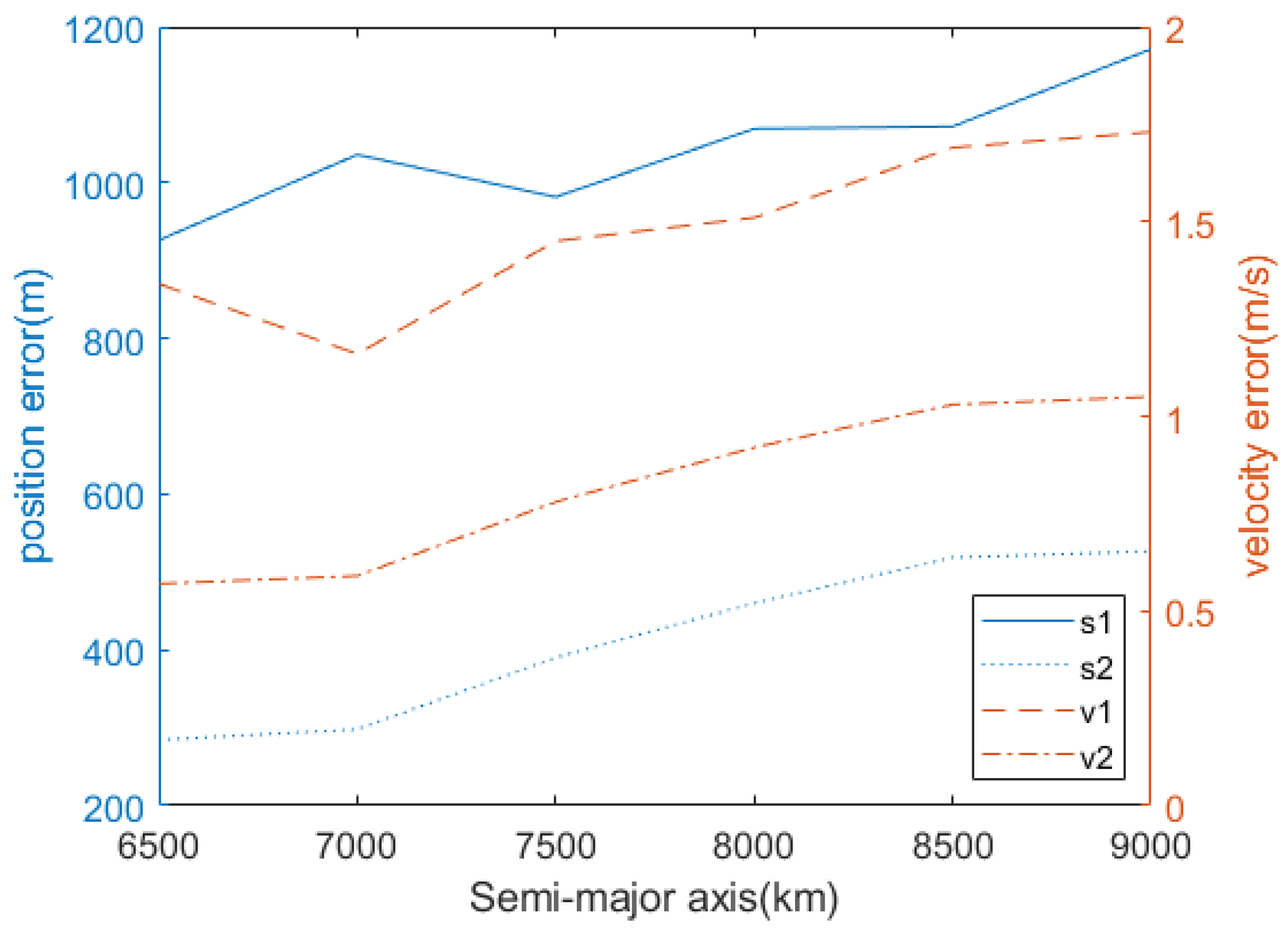 Aerospace 11 00498 g008