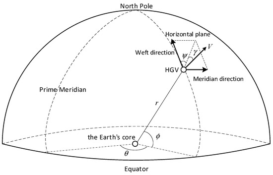 An Analytical Reentry Solution Based Online Time-Coordinated