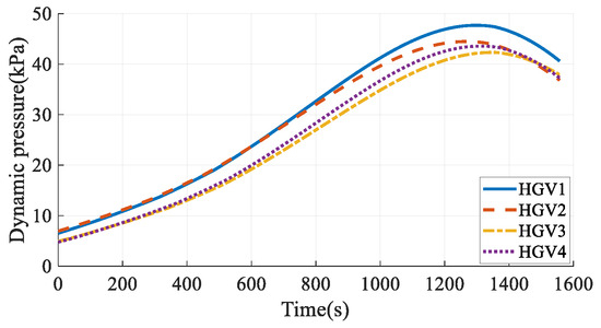 An Analytical Reentry Solution Based Online Time-Coordinated