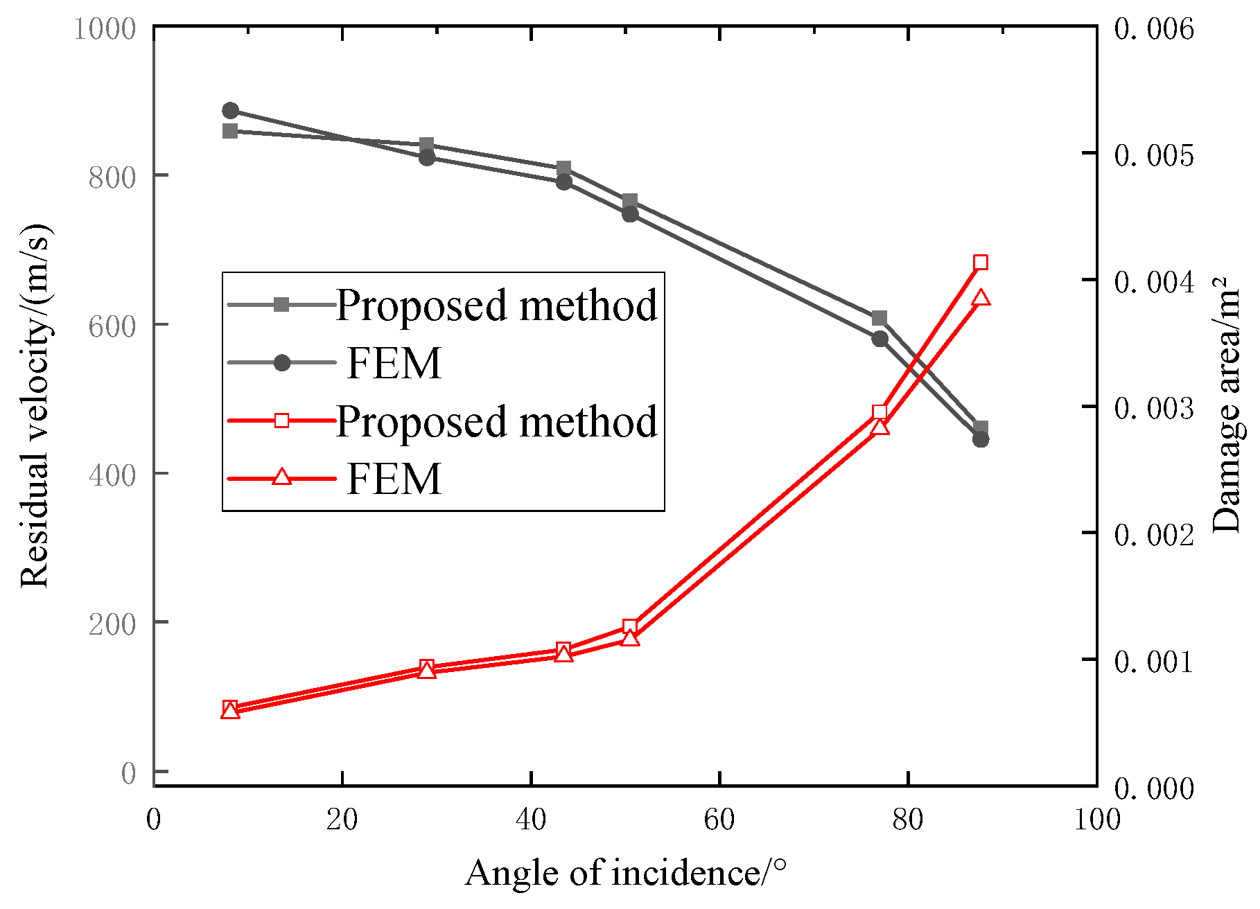 Aerospace 11 00500 g008