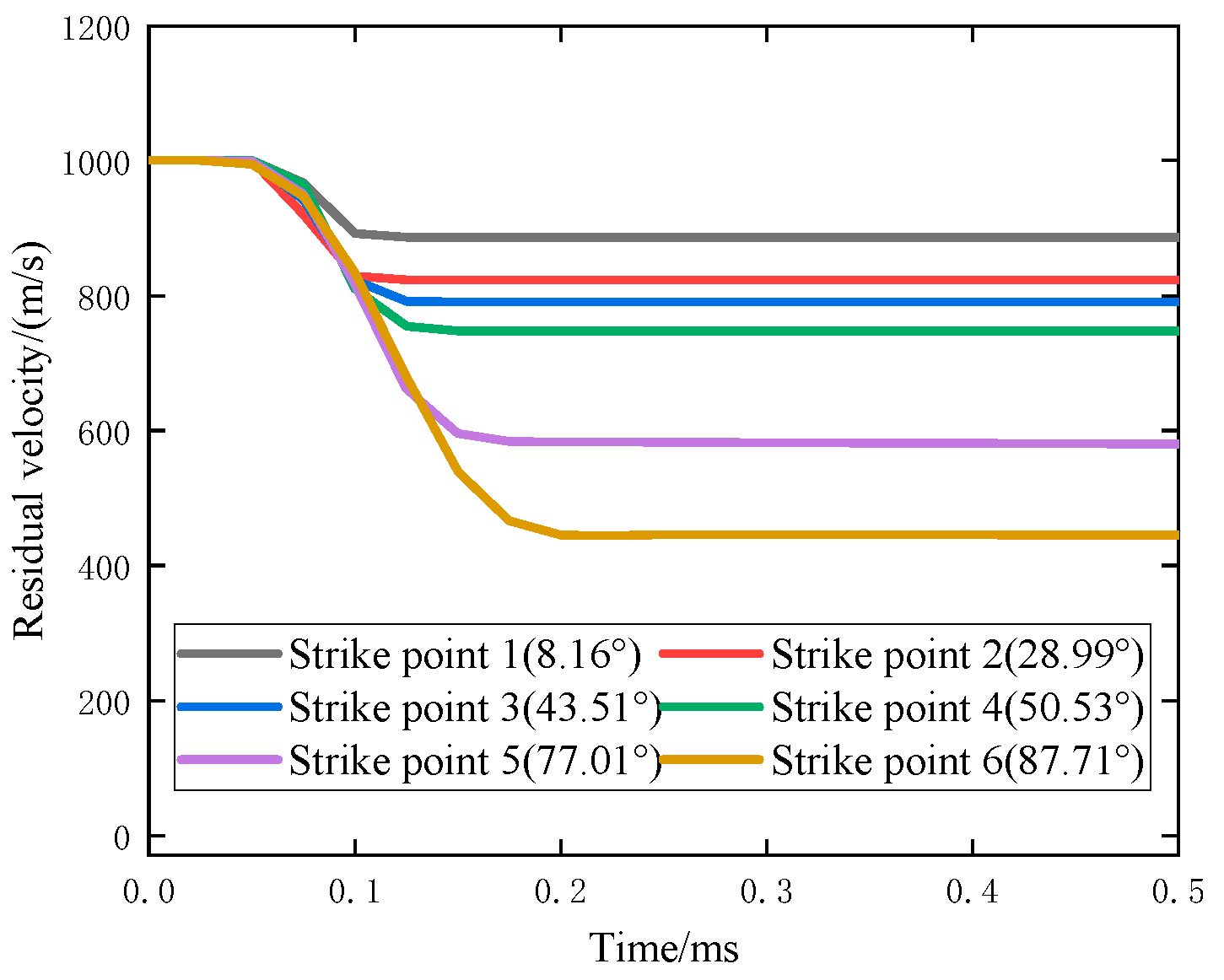 Aerospace 11 00500 g012