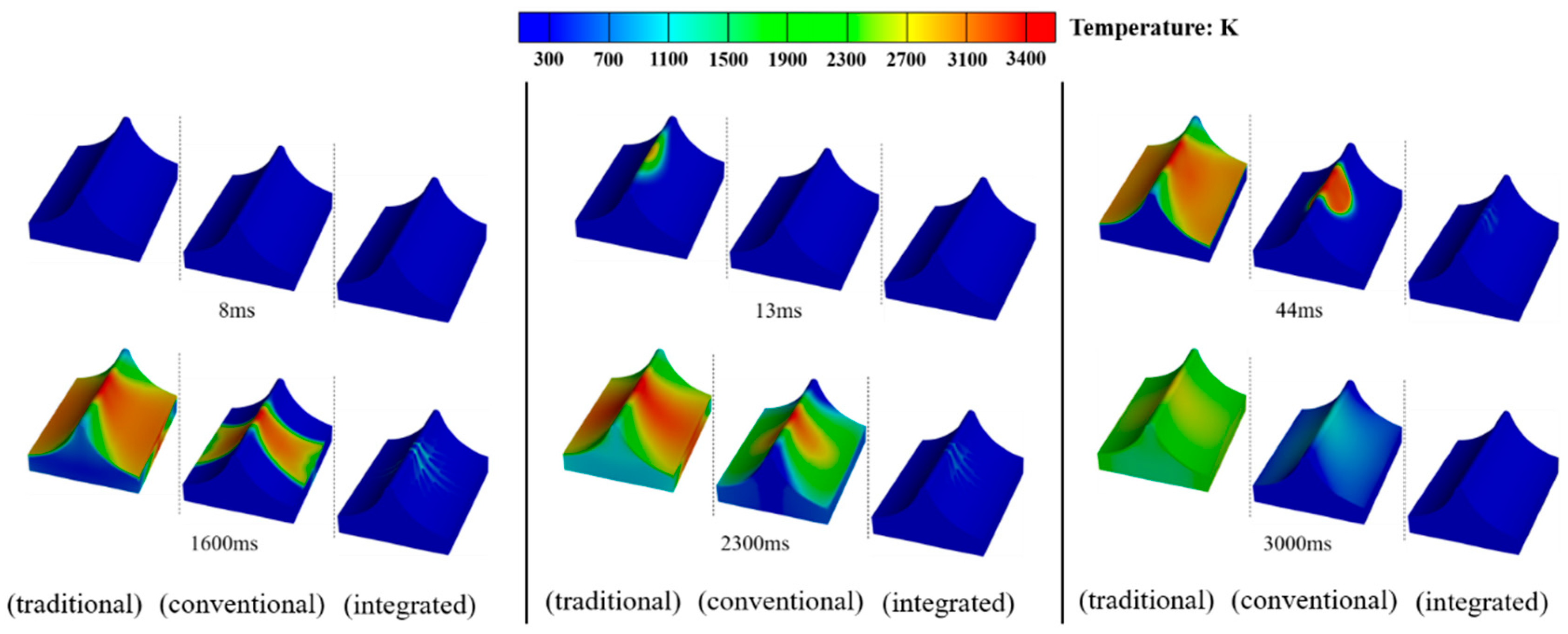 Aerospace 11 00501 g018 Aerospace 11 00501 g018