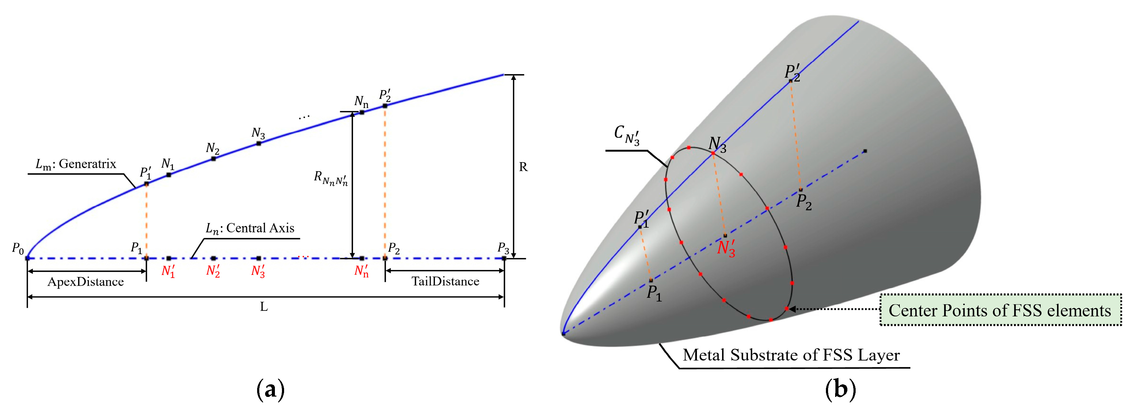 Aerospace 11 00505 g004