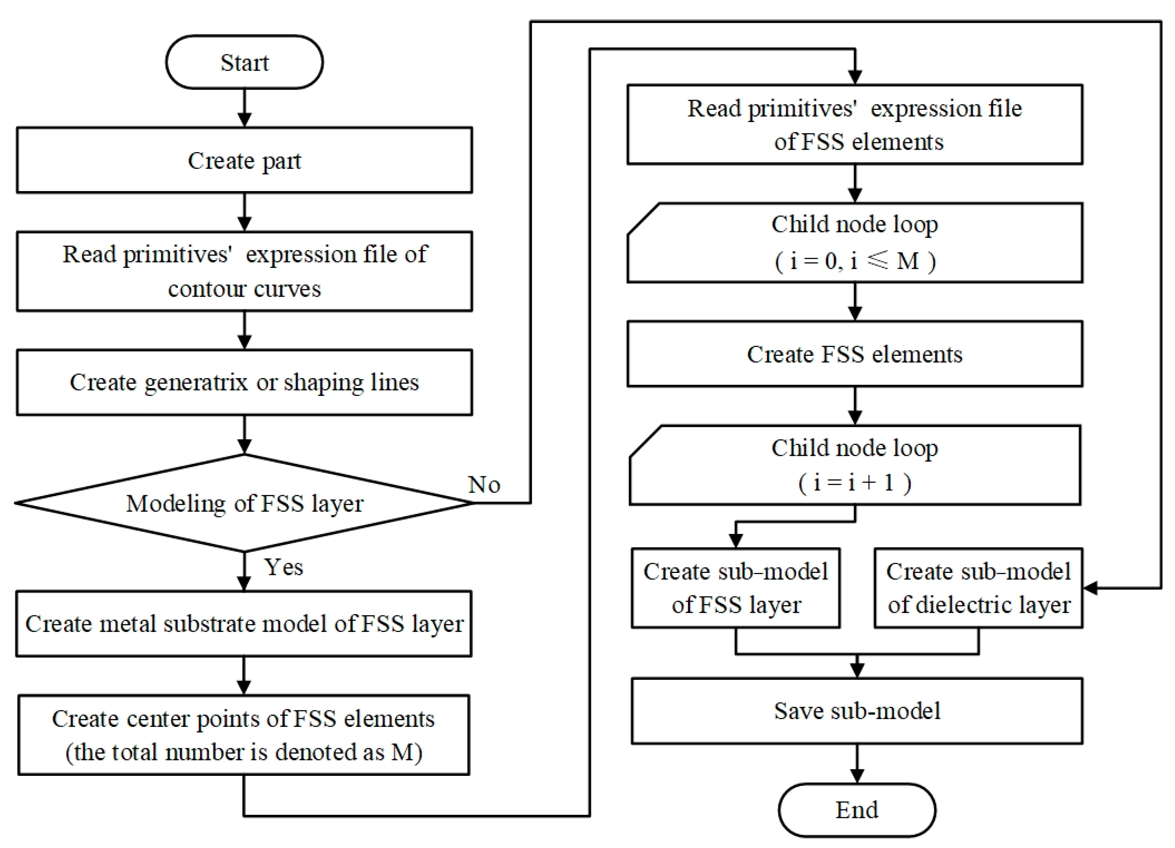 Aerospace 11 00505 g007