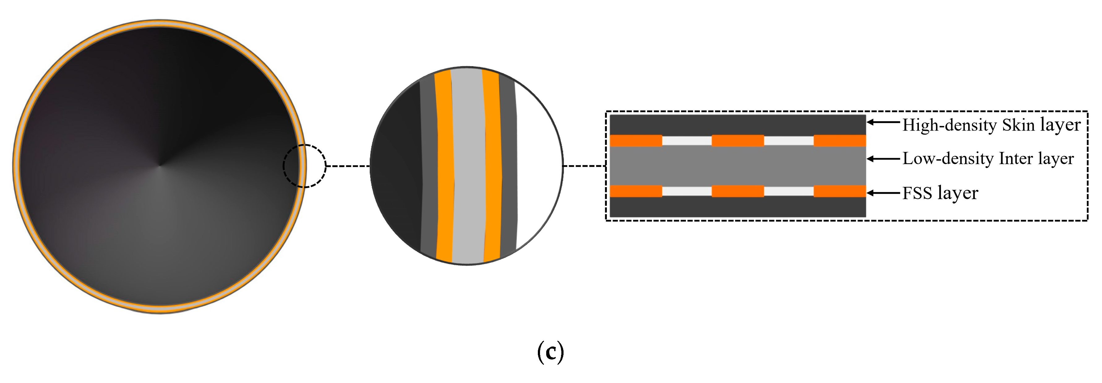Aerospace 11 00505 g011b