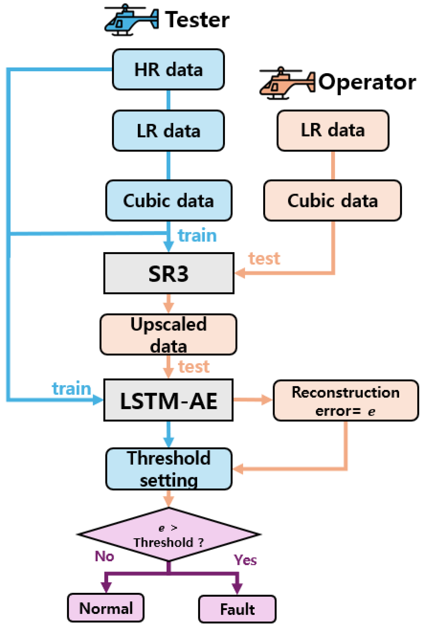 Aerospace 11 00509 g005