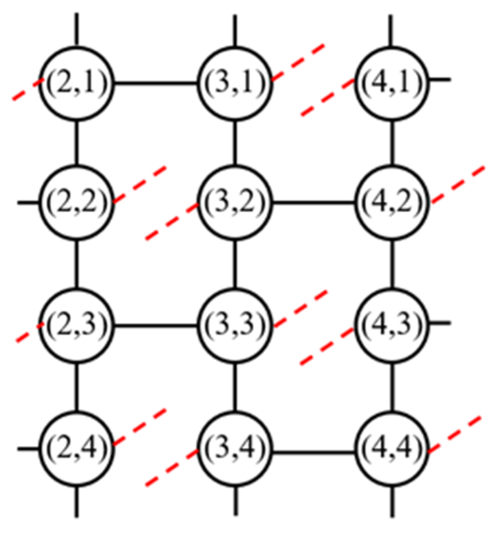 Aerospace 11 00510 g006
