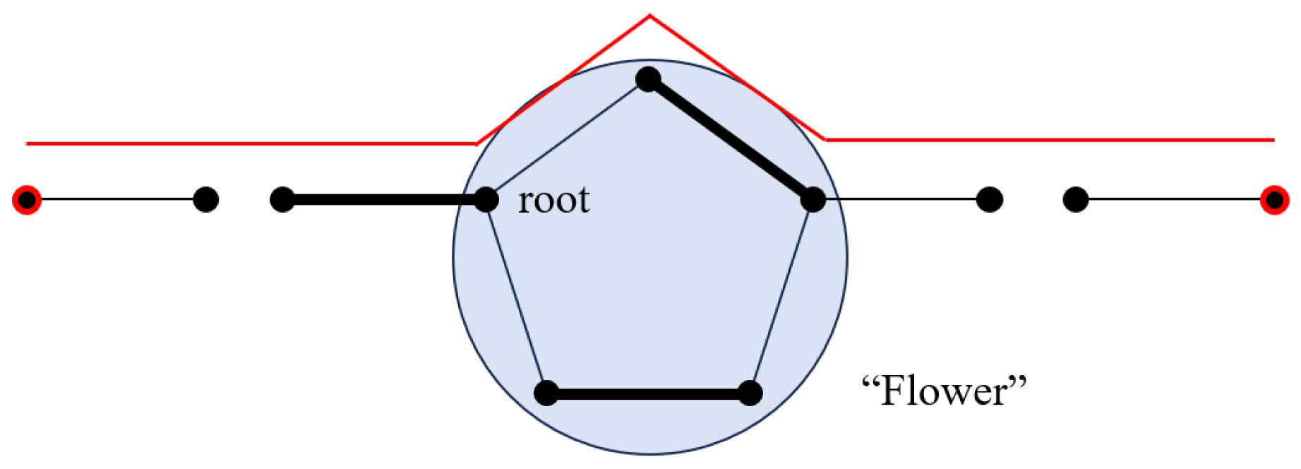 Aerospace 11 00510 g011