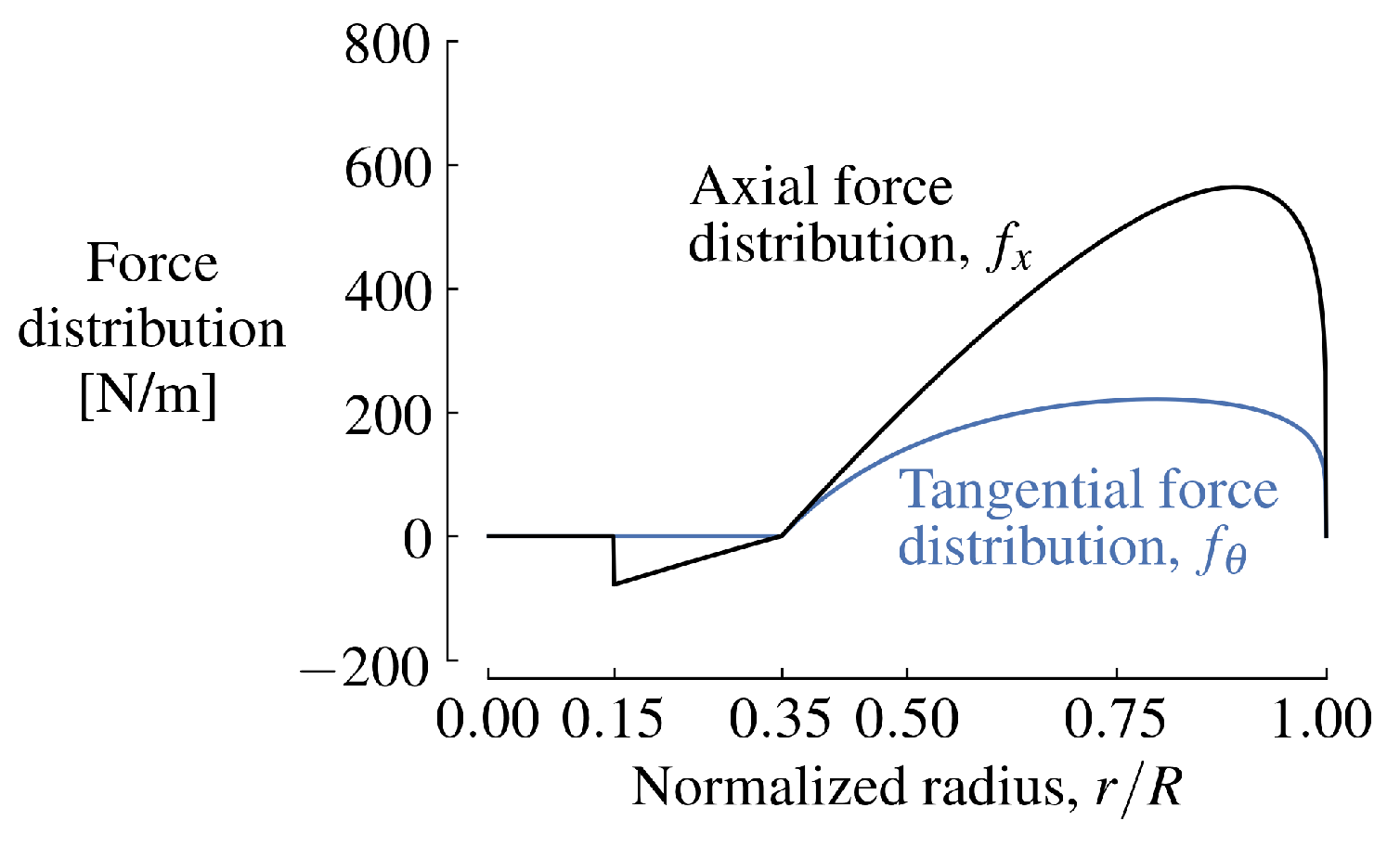 Aerospace 11 00512 g005
