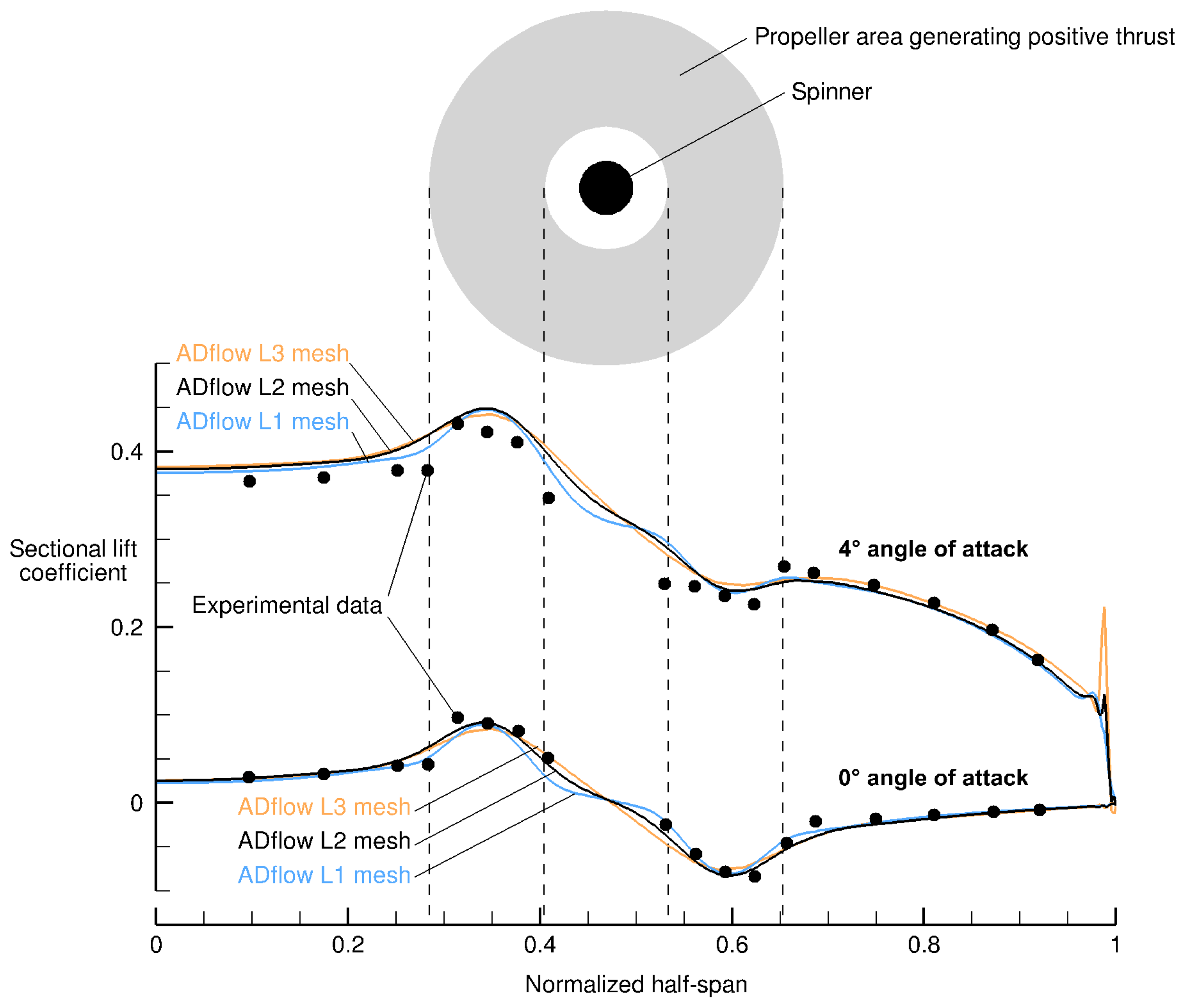 Aerospace 11 00512 g007