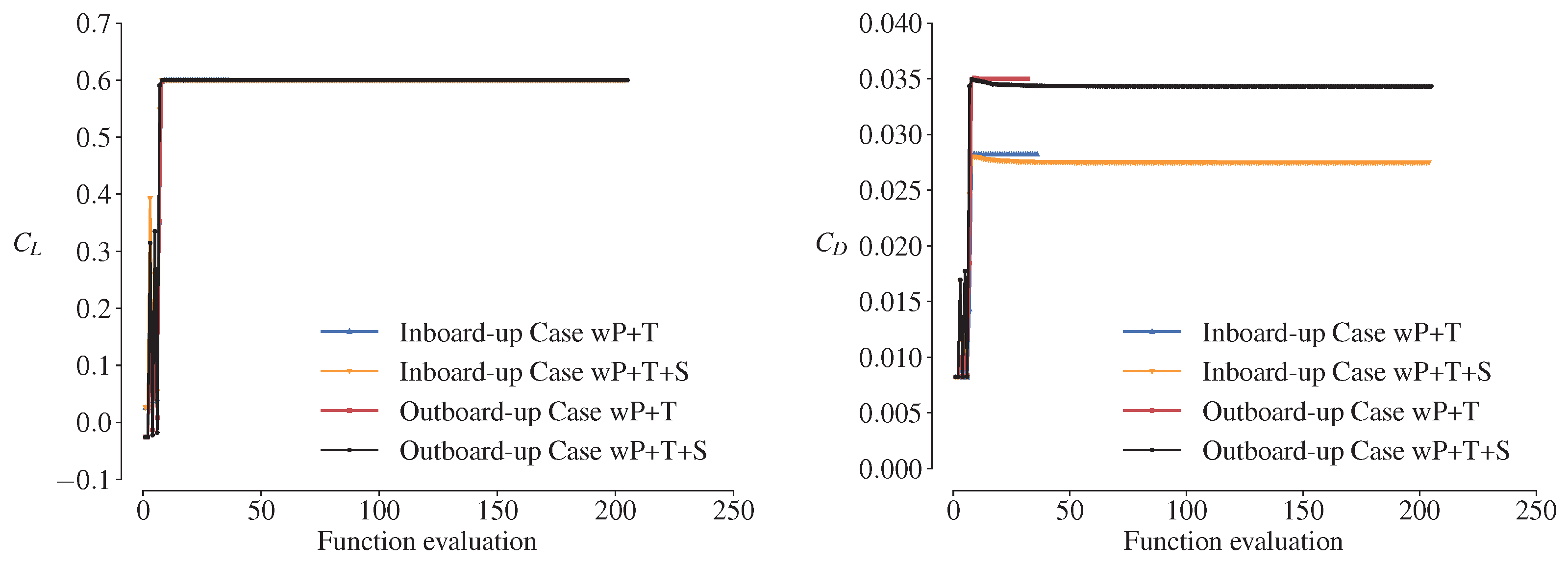 Aerospace 11 00512 g0a3