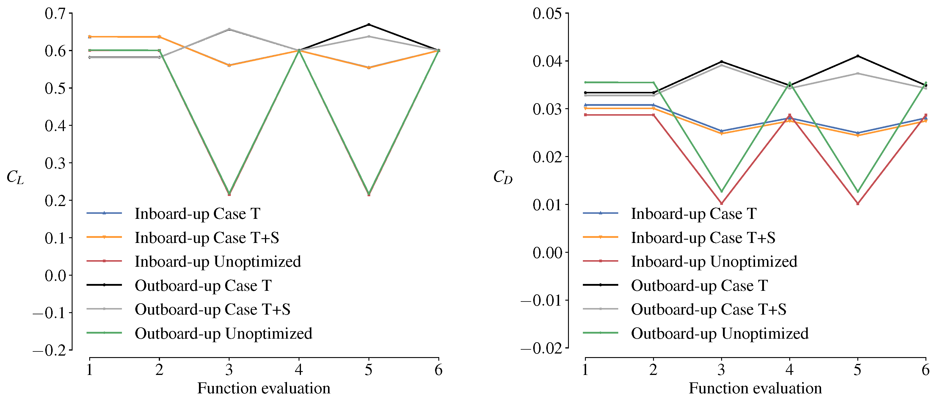 Aerospace 11 00512 g0a4