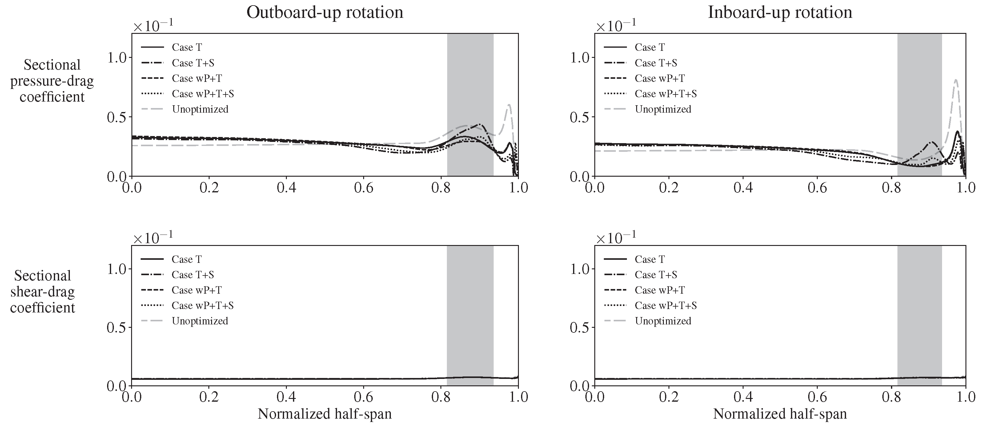 Aerospace 11 00512 g0a5