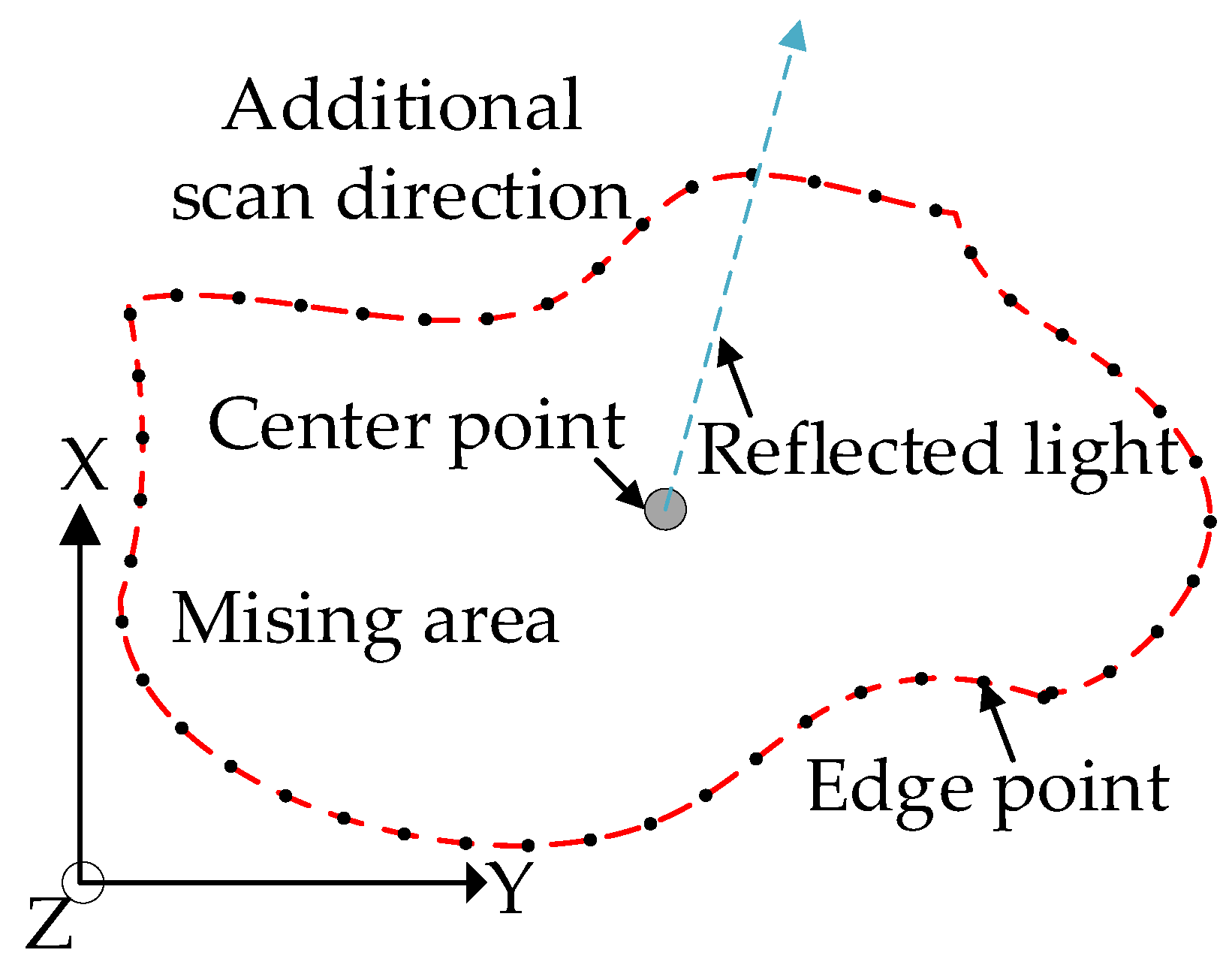 Aerospace 11 00515 g016