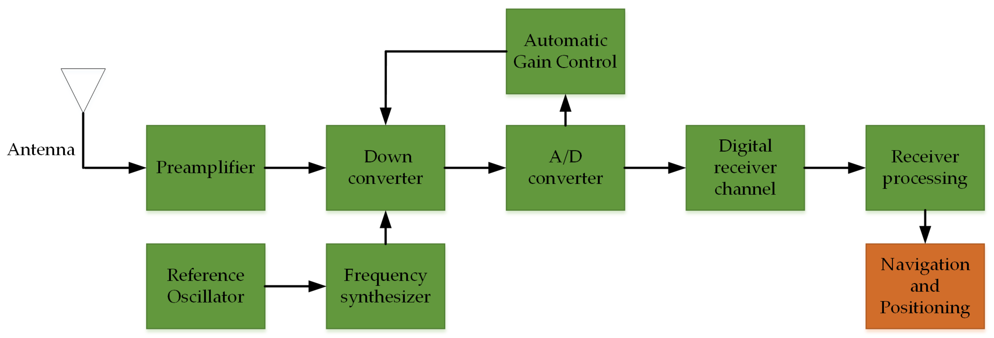 Aerospace 11 00522 g005