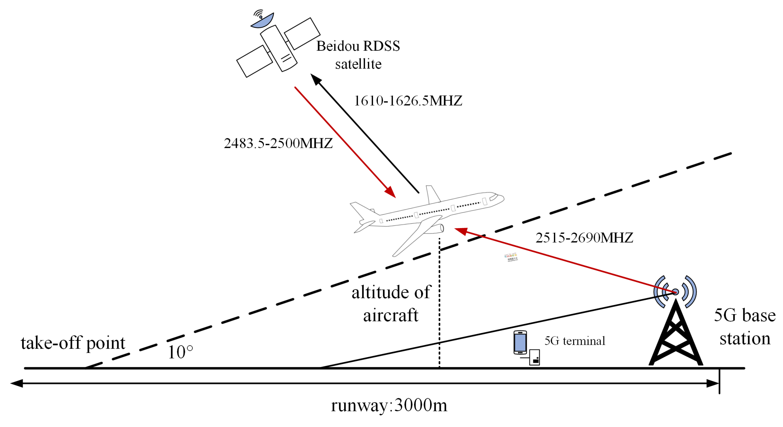 Aerospace 11 00522 g013