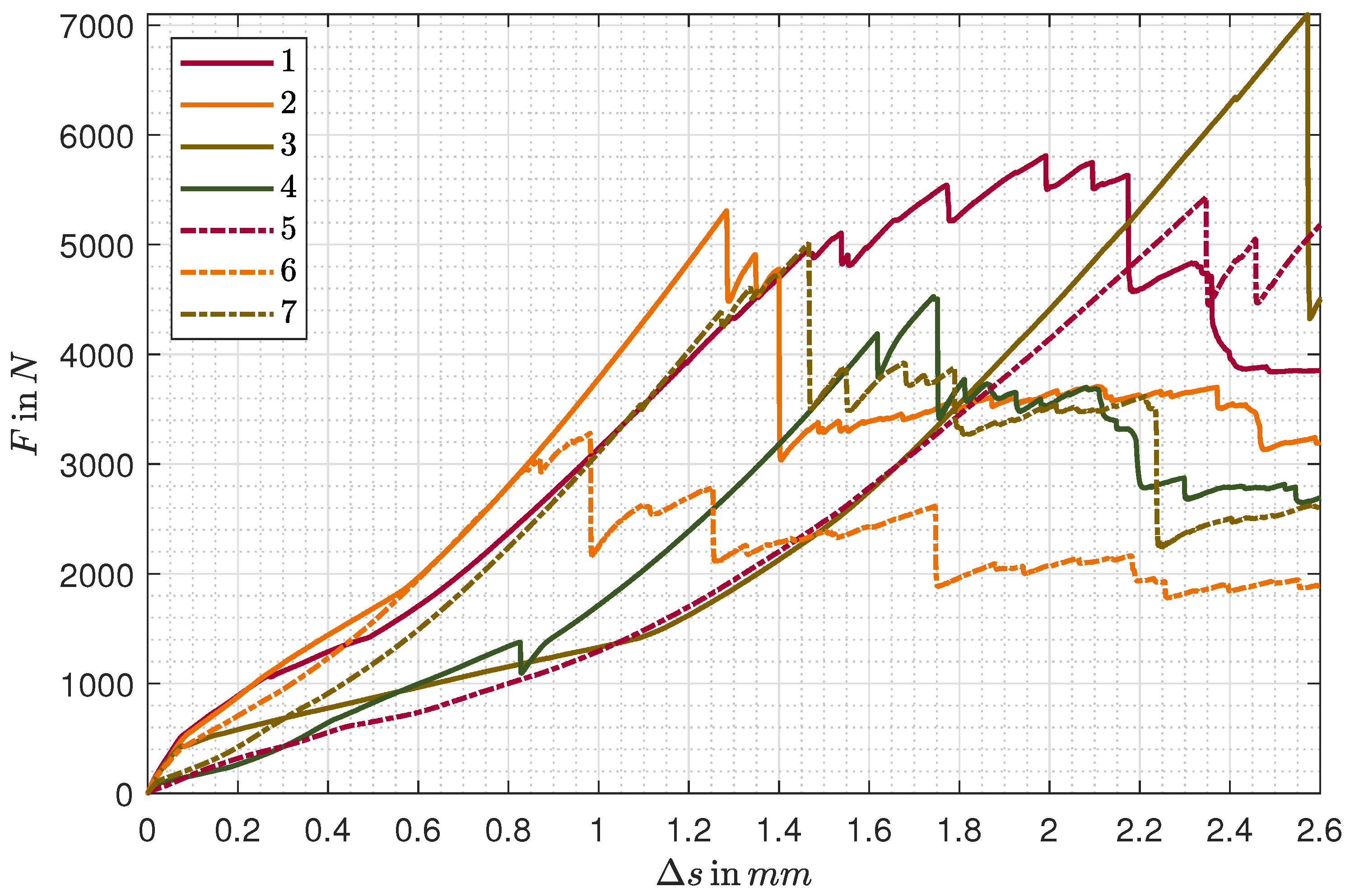 Aerospace 11 00527 g006