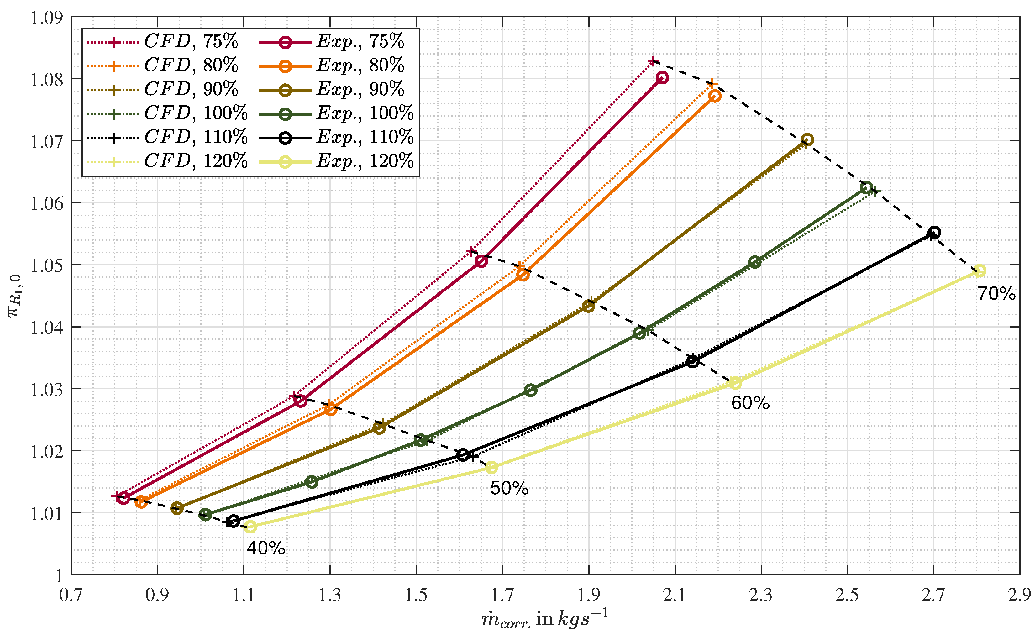 Aerospace 11 00527 g013