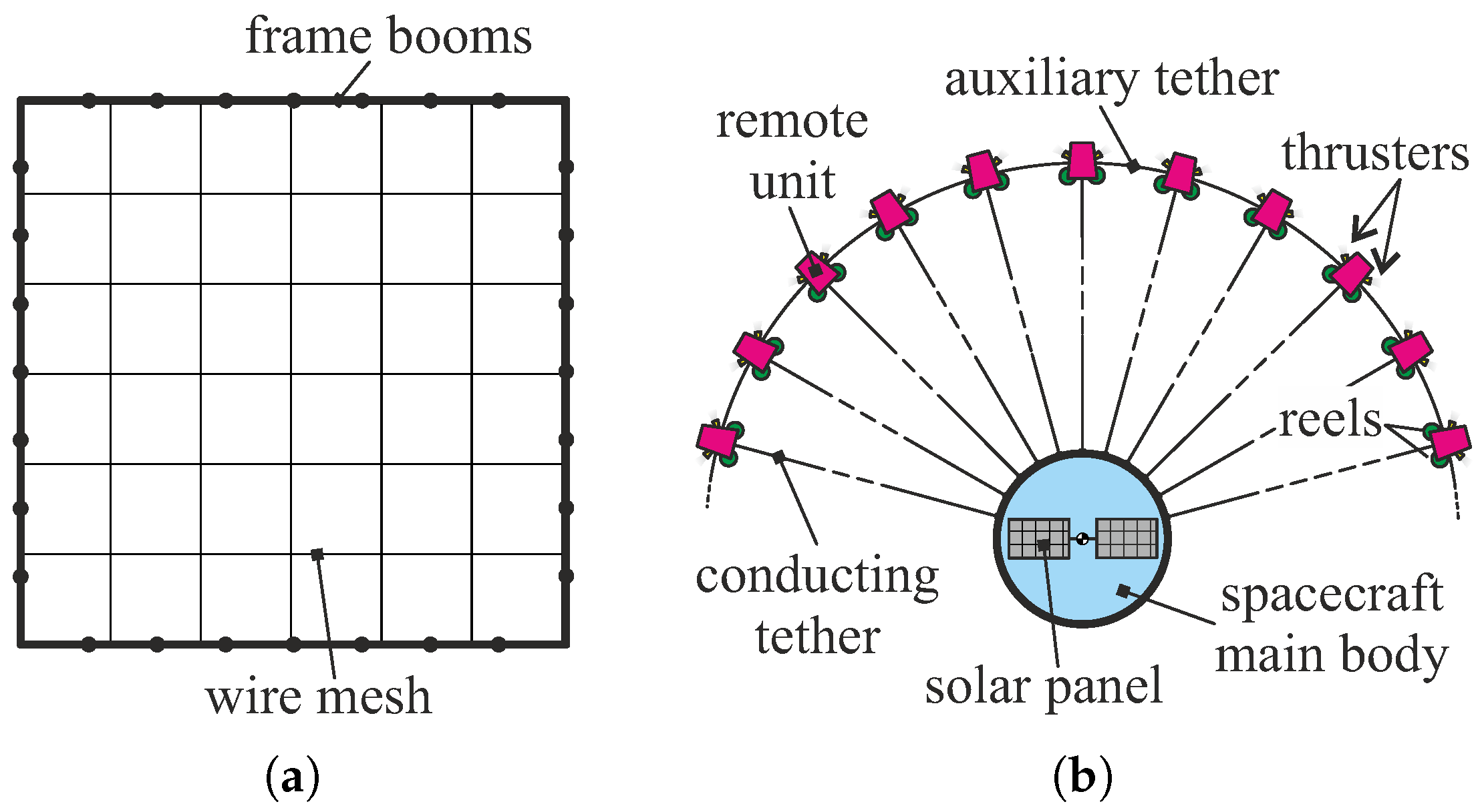 Aerospace 11 00532 g001