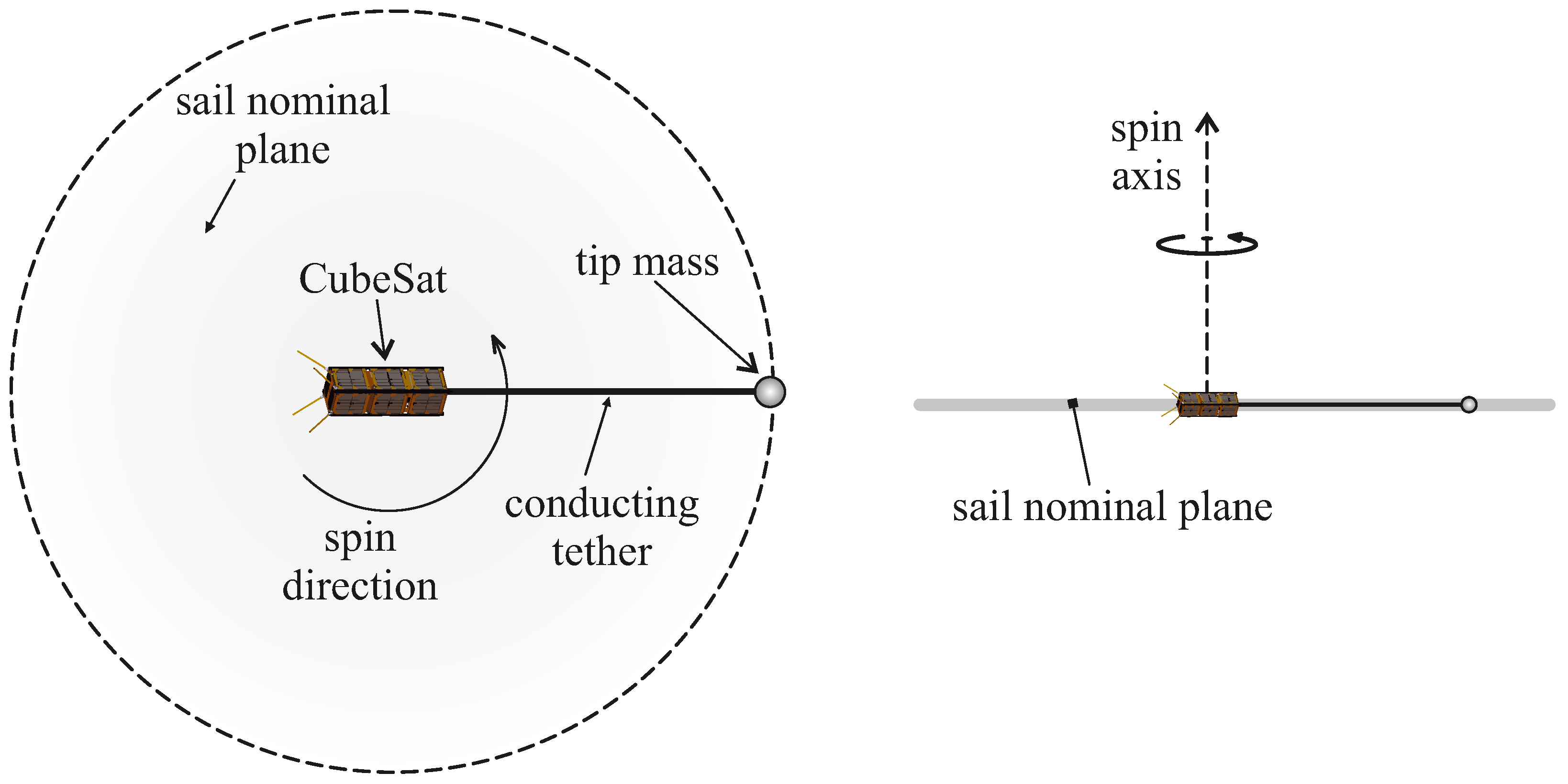 Aerospace 11 00532 g003