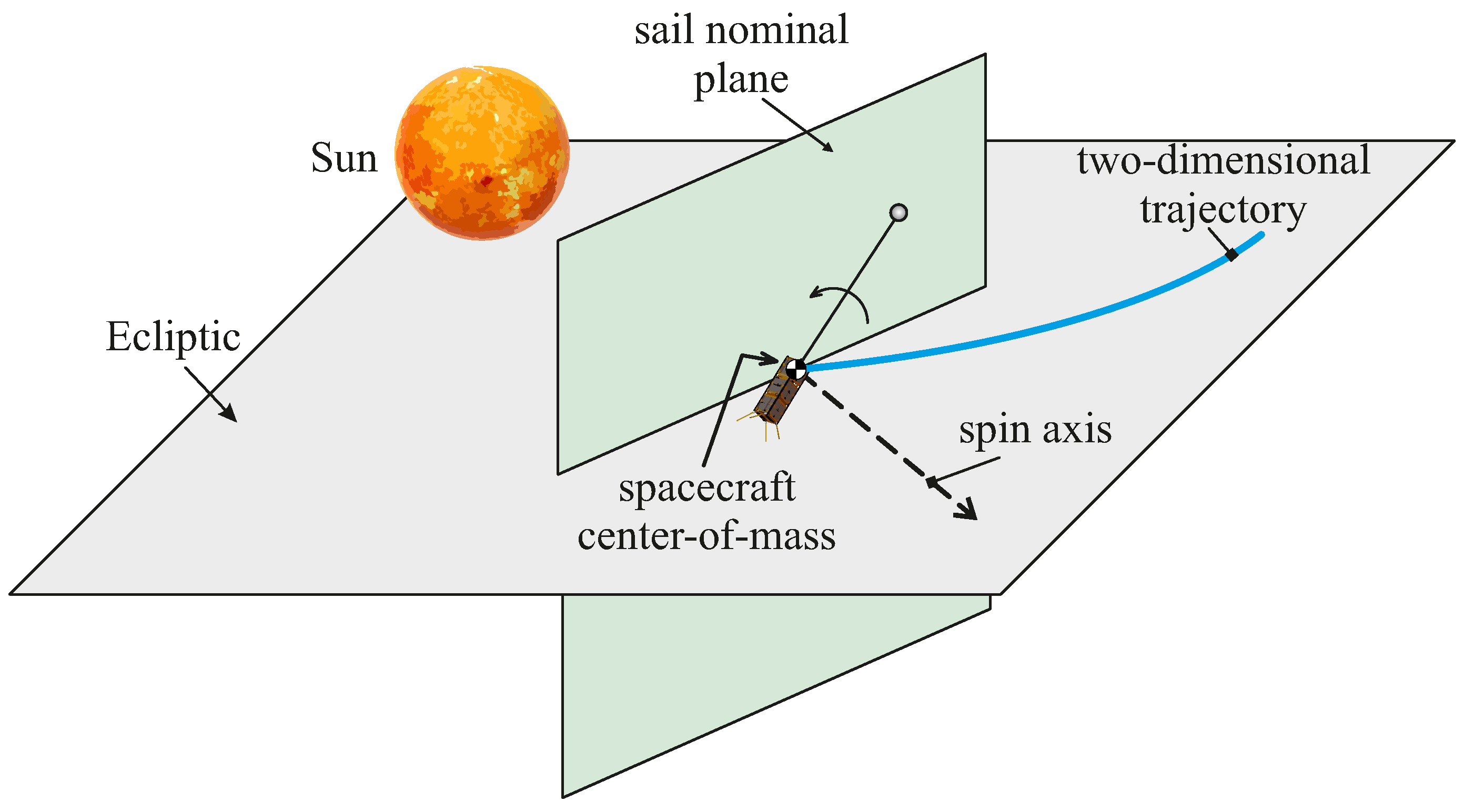 Aerospace 11 00532 g004