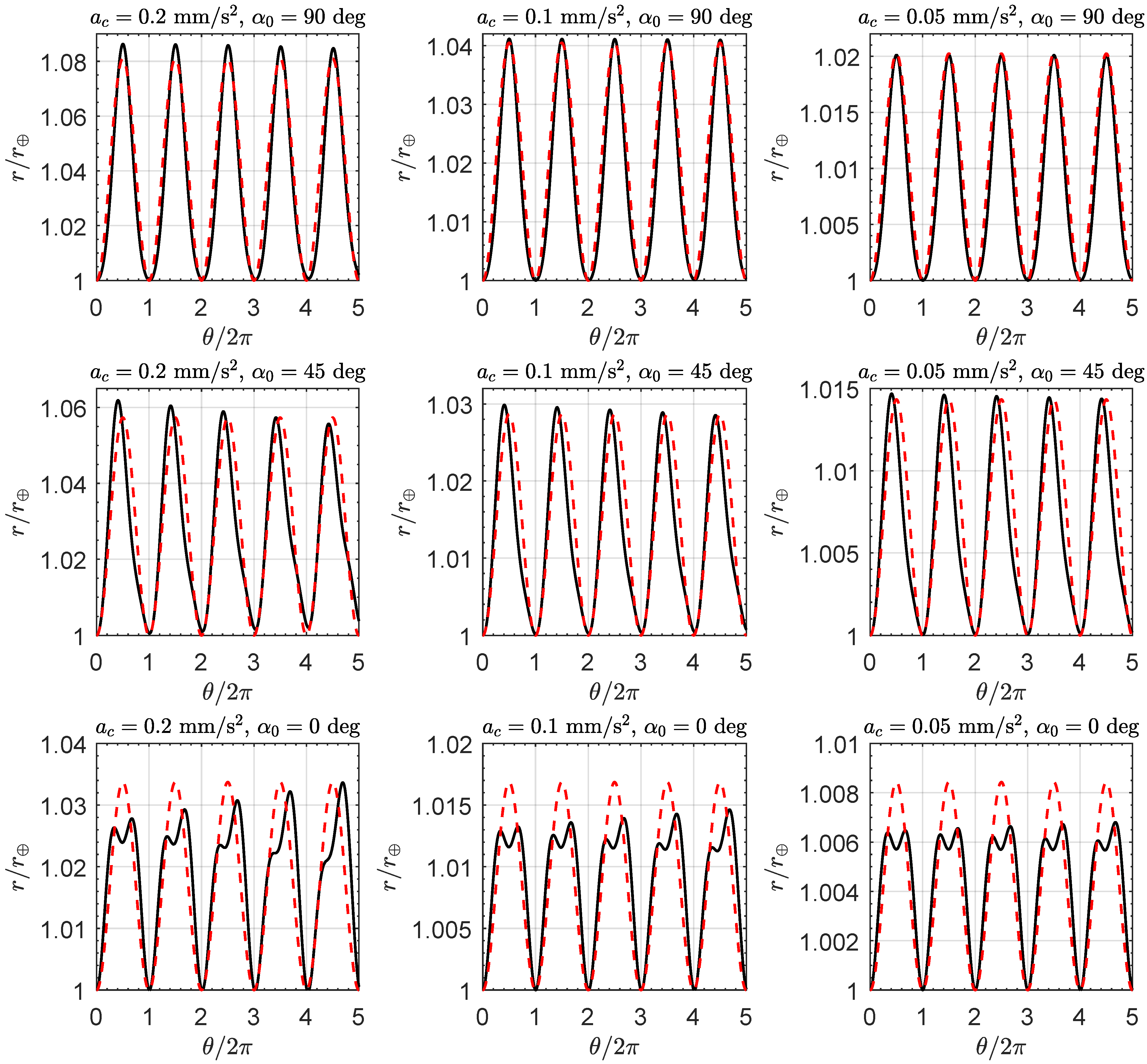Aerospace 11 00532 g007