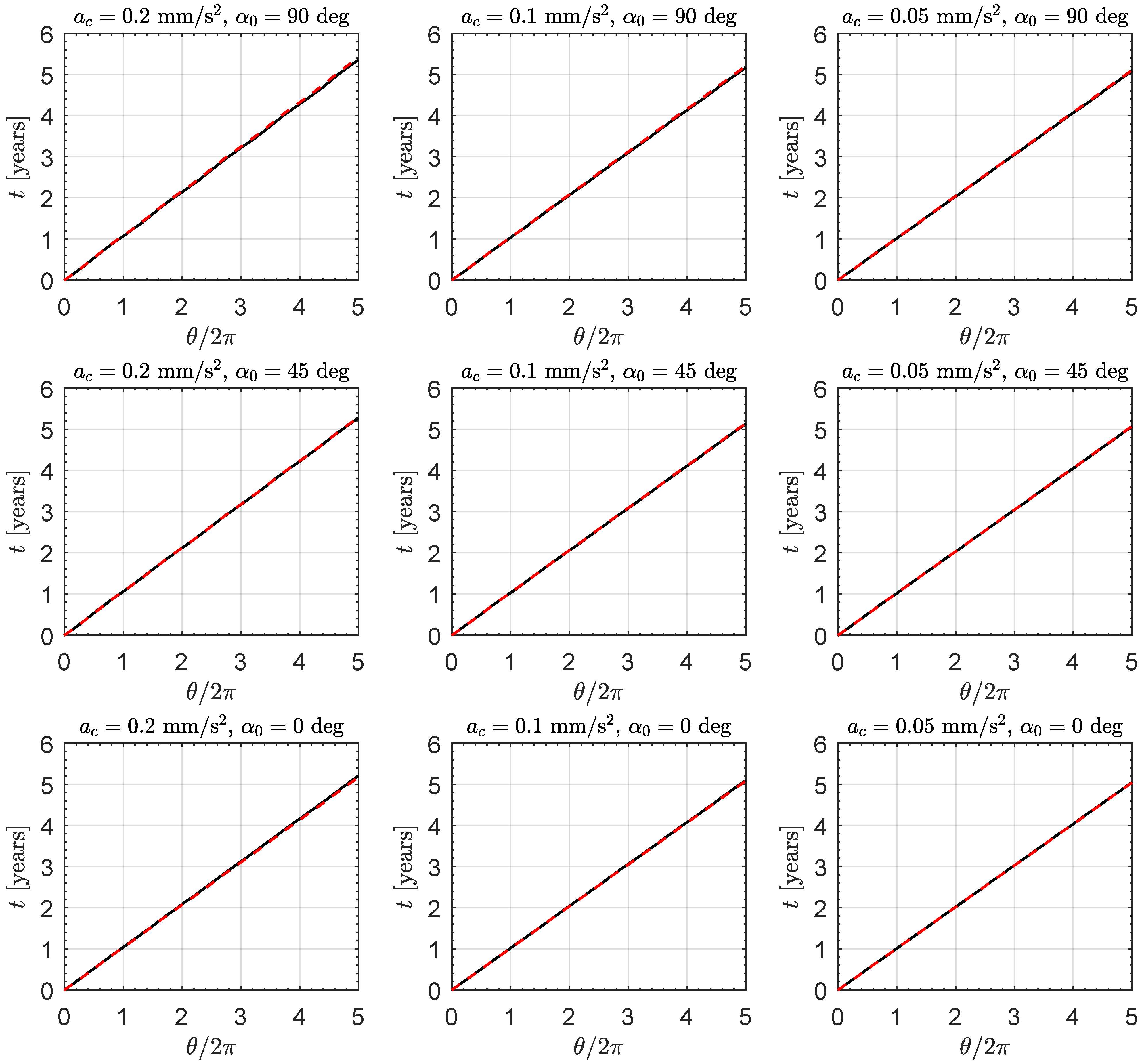 Aerospace 11 00532 g008