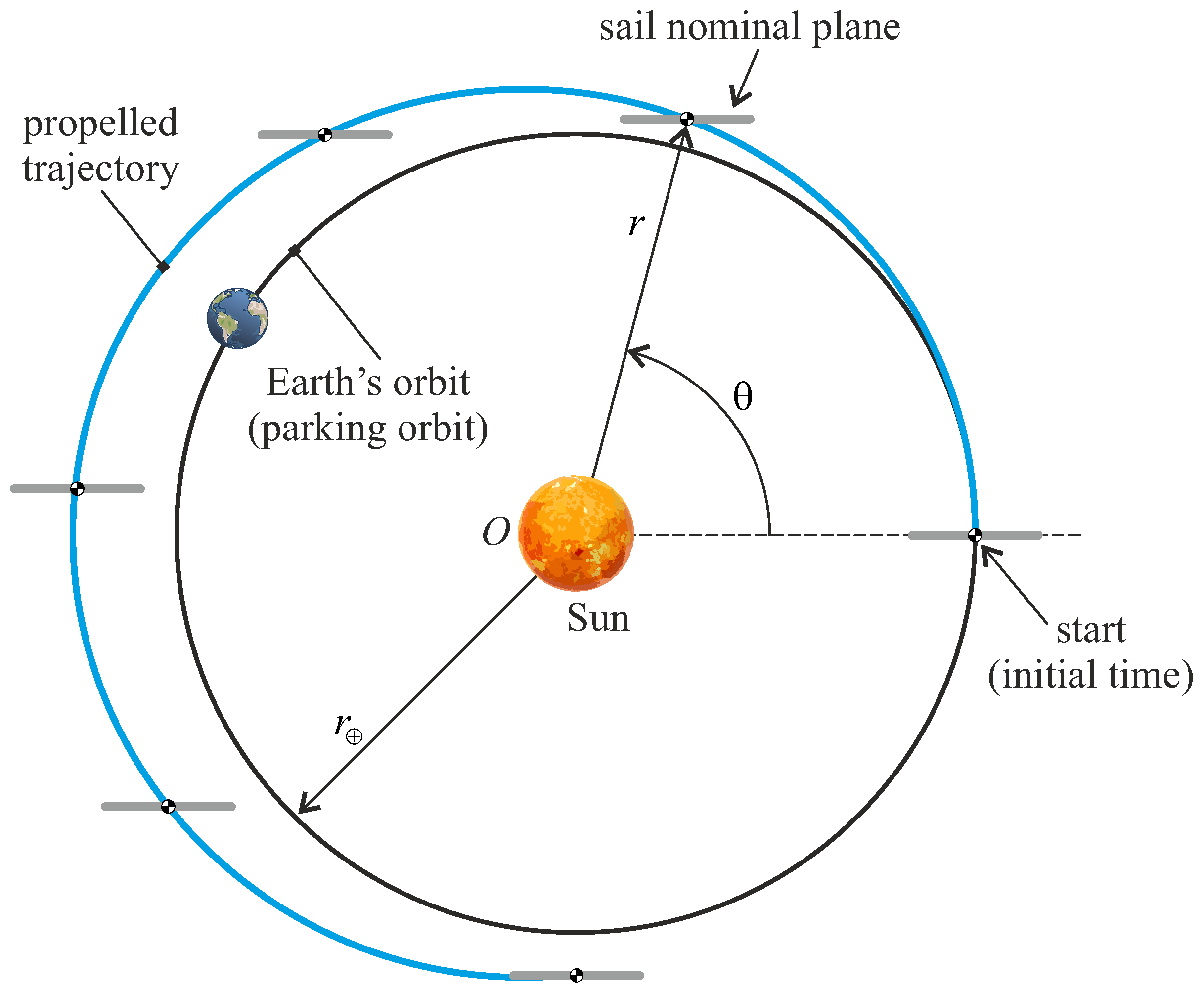 Aerospace 11 00532 g009