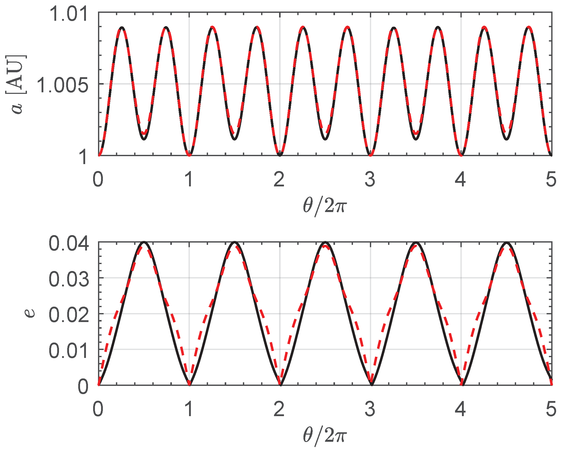 Aerospace 11 00532 g011