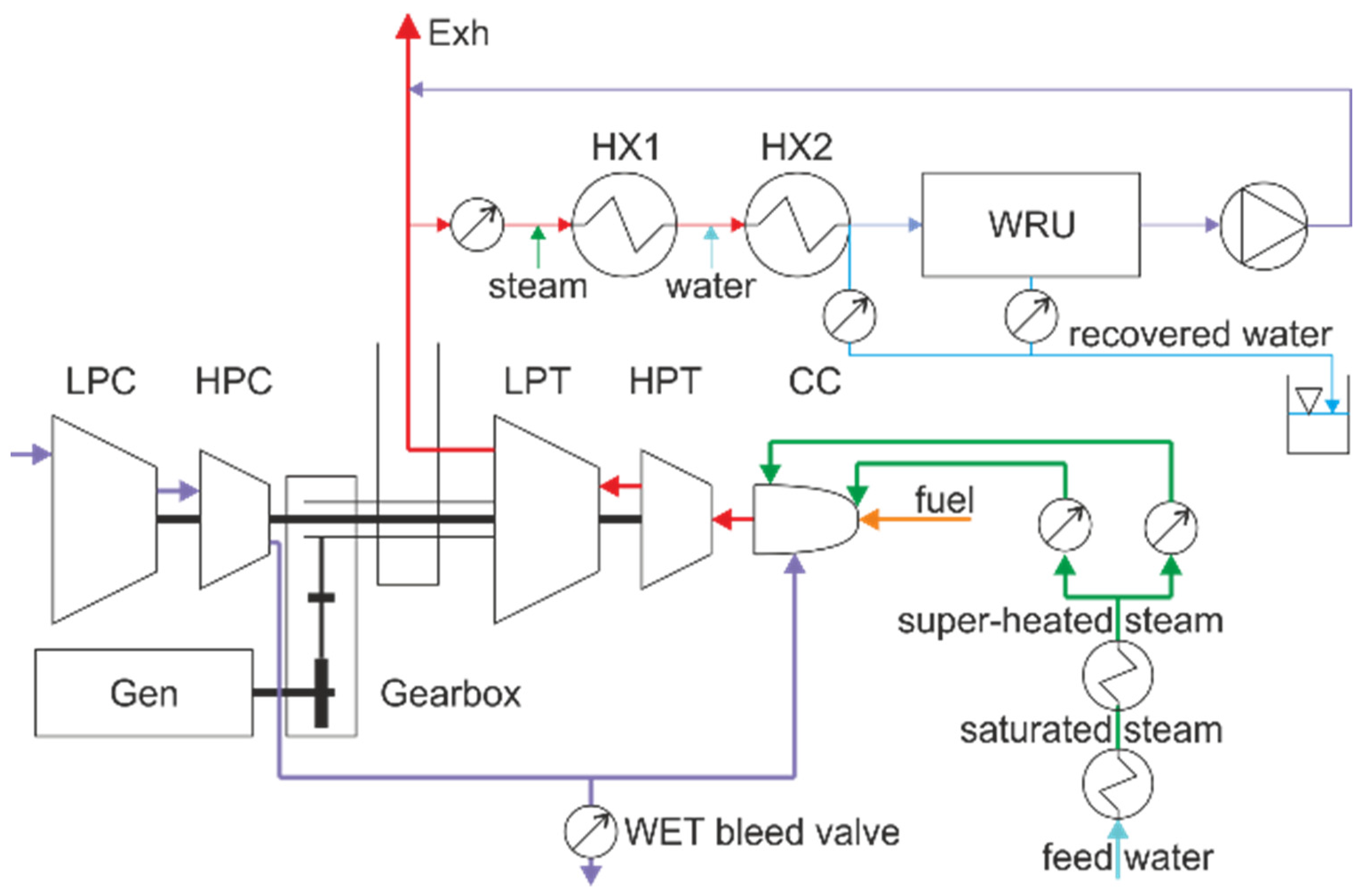 Aerospace 11 00534 g002